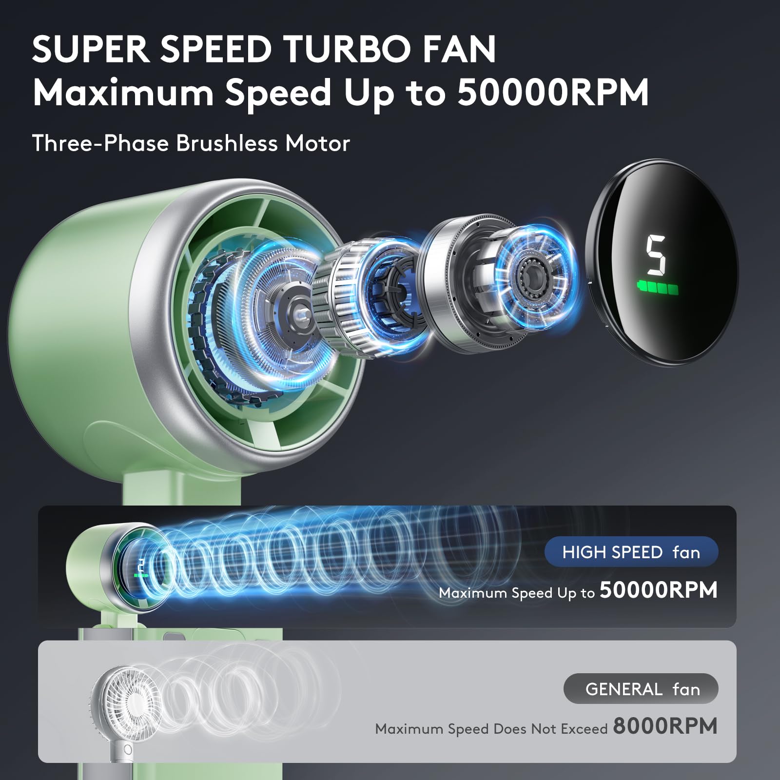 Pymoji Foldable Handheld Fan, Portable High Speed Rechargeable 10000Mah Mini Turbo Fan, Digital Display, 5 Speed Adjustable Pers