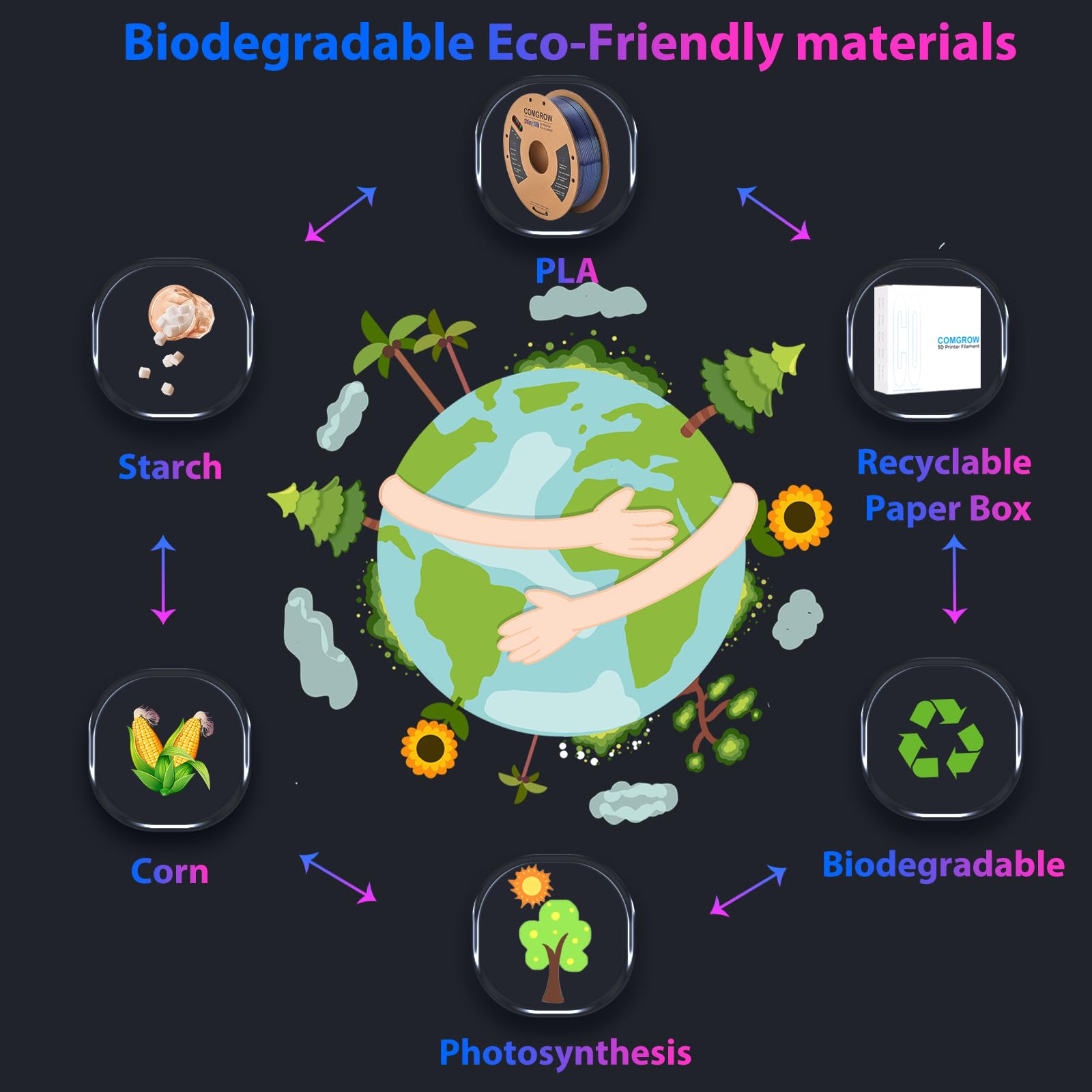 Comgrow Pla 3D Printer Filament, 3D Printer Pla Filament 1.75Mm, Dimensional Accuracy +/  0.02 Mm, 1Kg Spool Pla Red