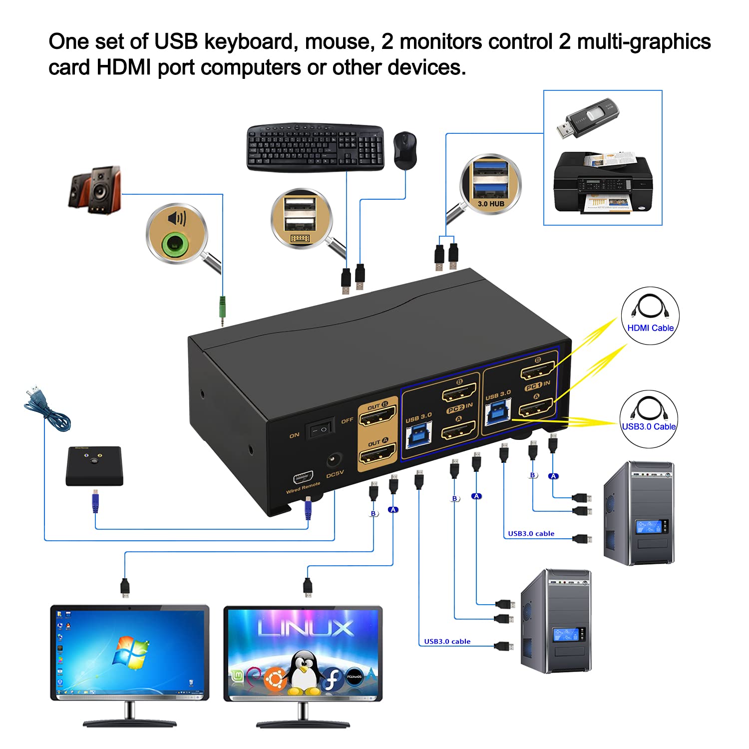 Ckl 2 Port Usb 3.0 Kvm Switch Dual Monitor Hdmi 4K 60Hz, Keyboard Video Mouse Peripherals Switcher For 2 Computers 2 Monitors Wi