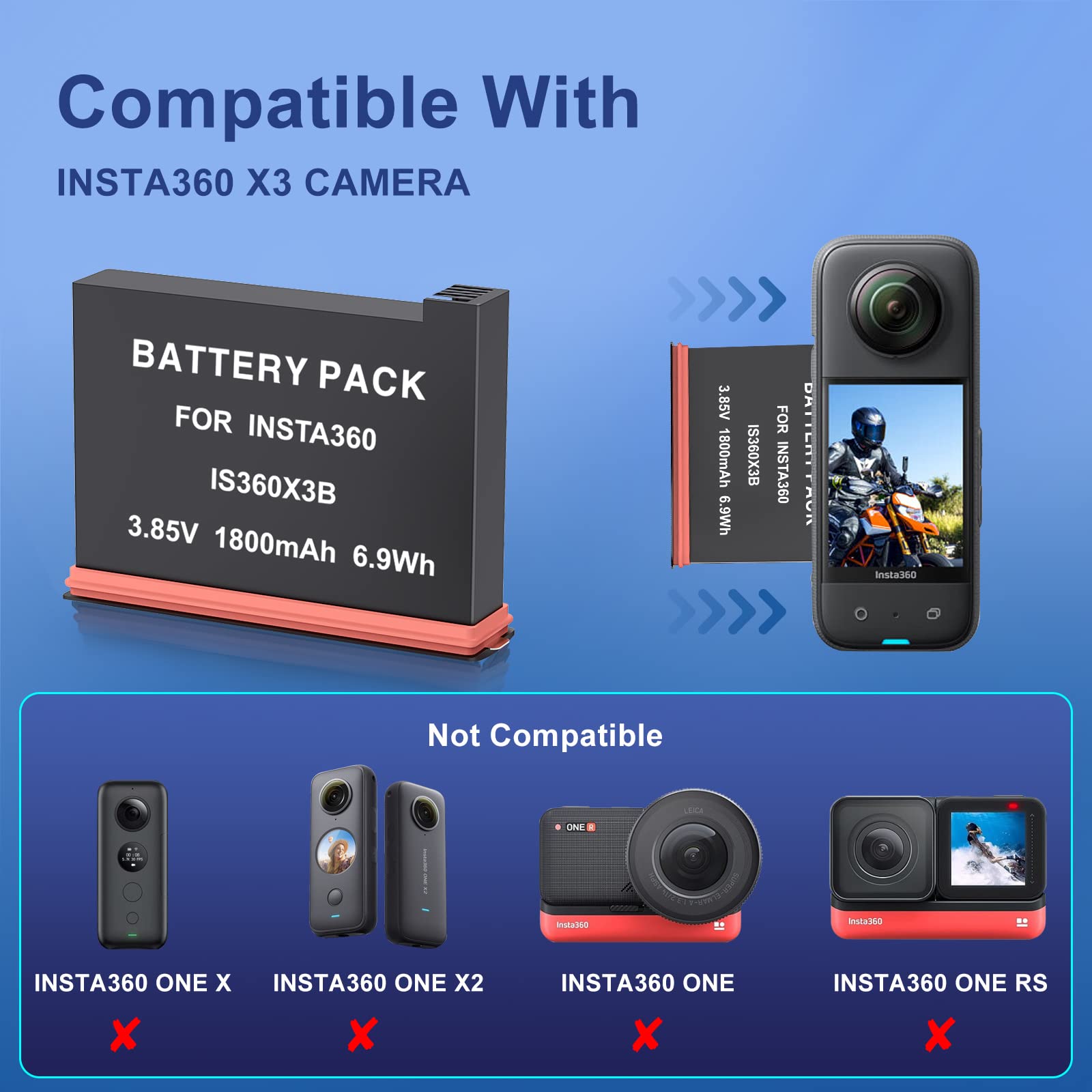 360 X3 Battery(2 Packs) With Fast Battery Charger Hub For Insta360 X3,Quick Battery Charging Storage Station With Misro Sd Card,