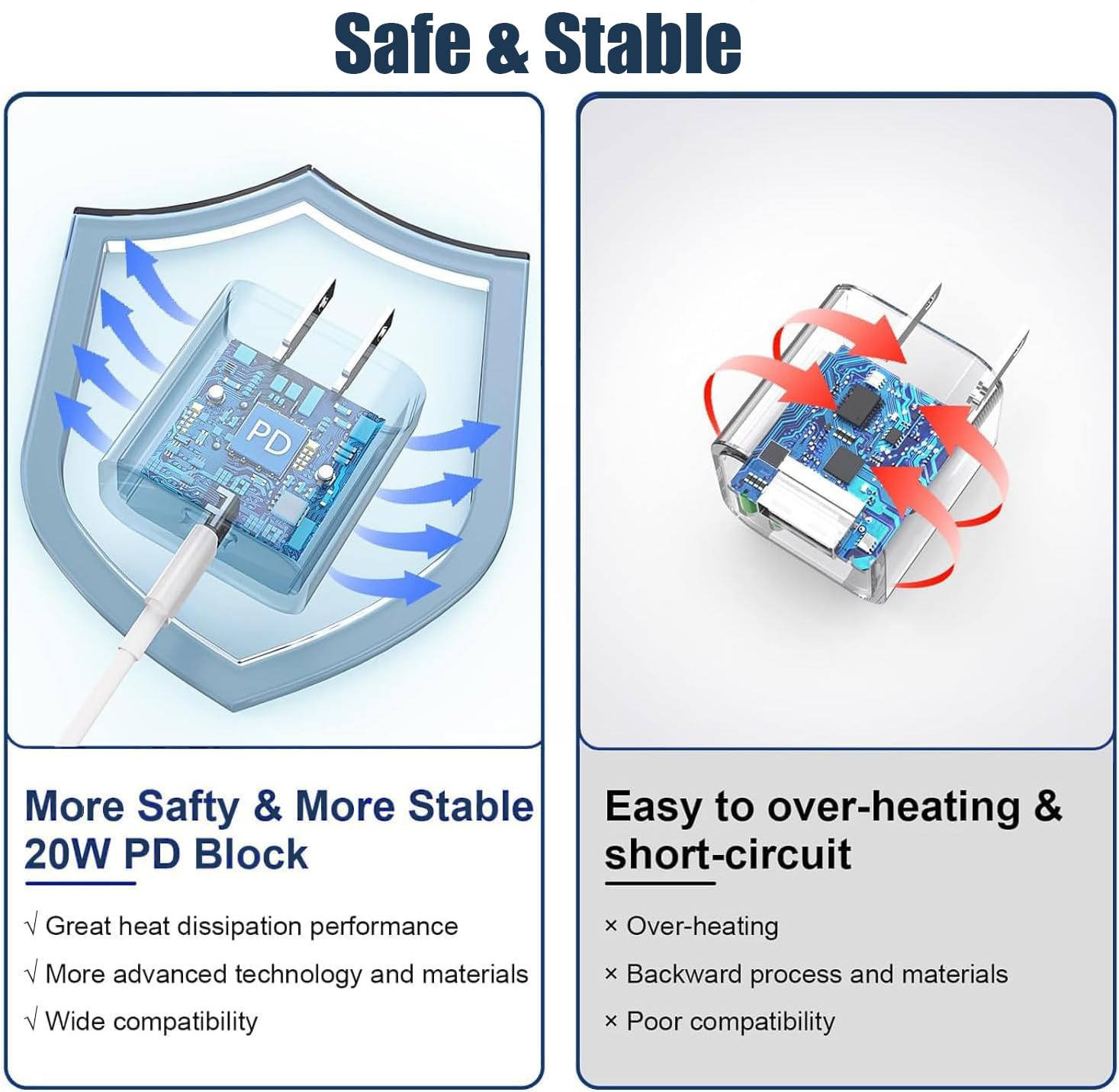 Iphone 15 Charger Fast Charging, 2Pack 10Ft Long Usb C To C Iphone Fast Charging Cable Cord With 20W Usb C Fast Charger Block Ad