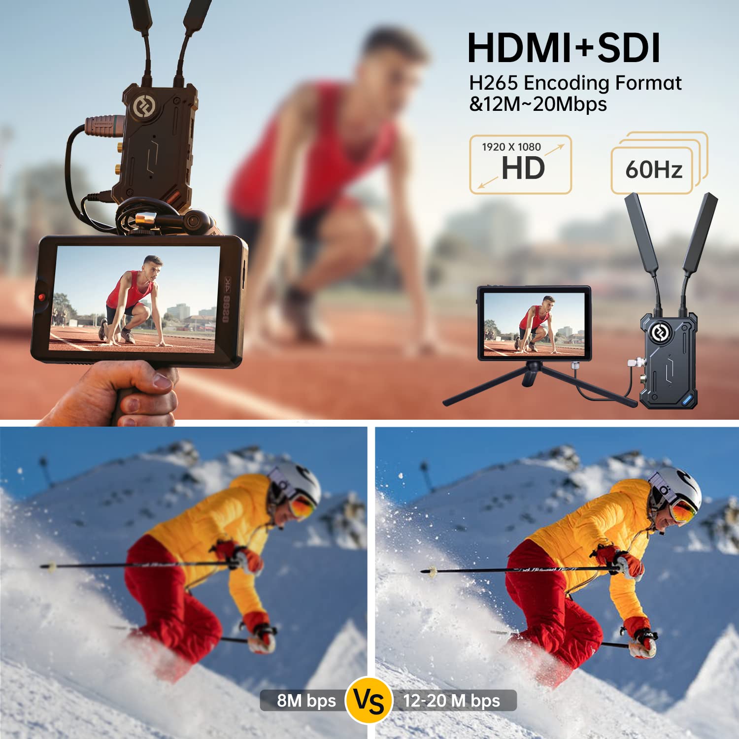 Hollyland Cosmo C1 Wireless Video Transmitter Receiver 5Ghz Transmission System, 1000Ft Range, Dual Sdi&1 Hdmi, Up To 1080P60, 4