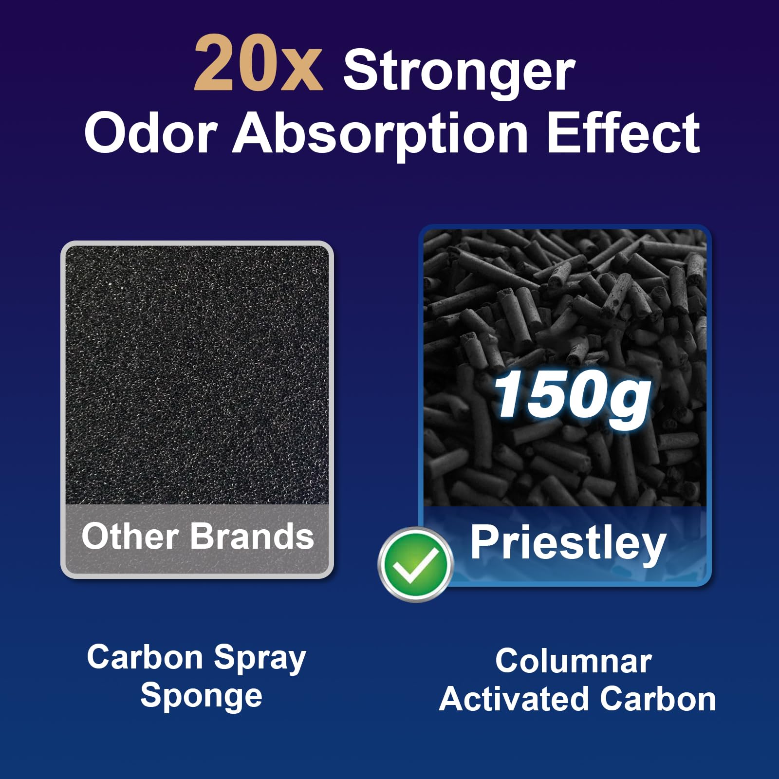 Breathe Clean, Fresh Air With Our 2 Pack Of Priestley P1240 Replacement Voc Filters. Effectively Captures Vocs, Odor, Dust, Form