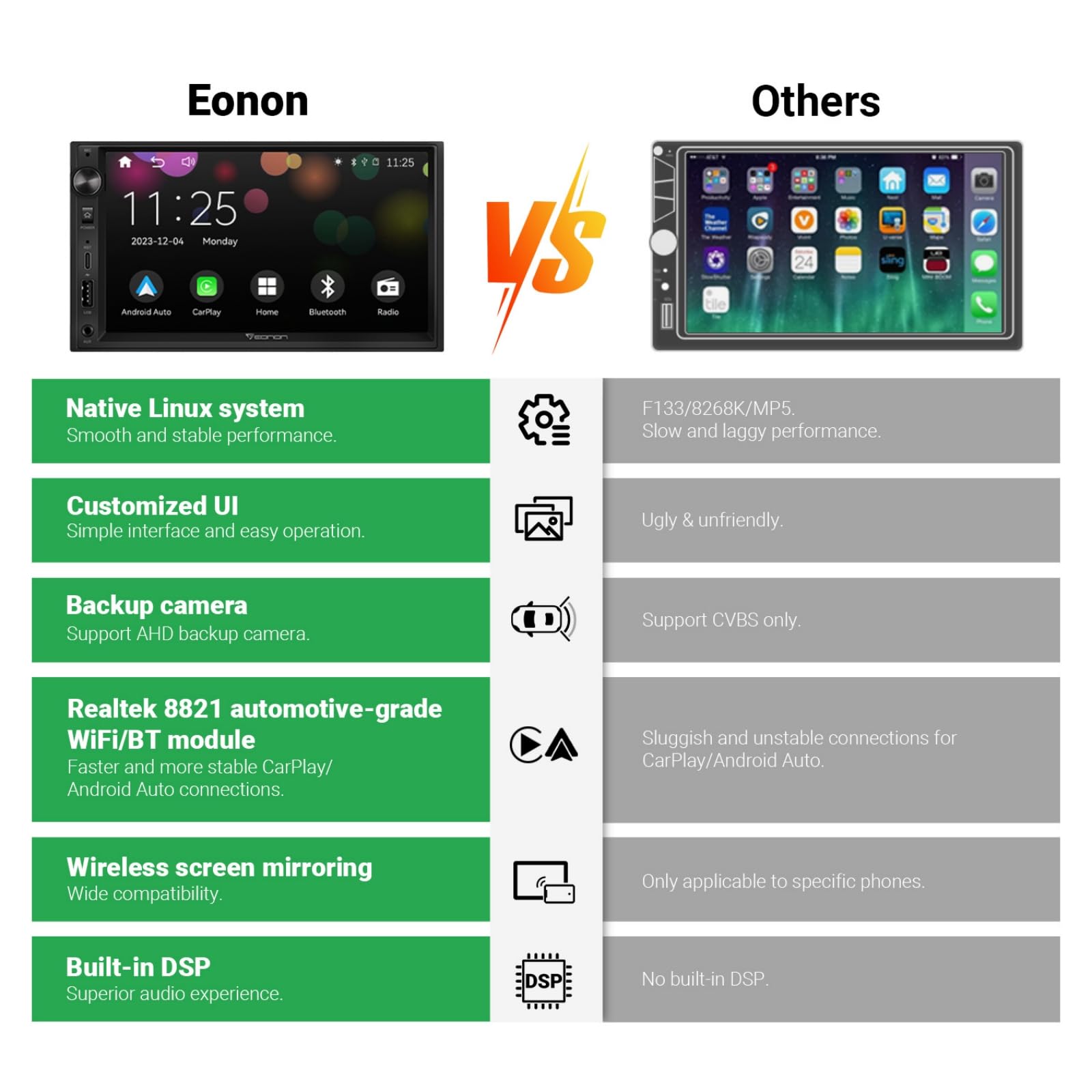 Eonon 7'' Double Din Car Stereo Wireless Carplay & Wireless Android Auto Car Audio Receivers With Ahd Backup Camera, Built In Ds