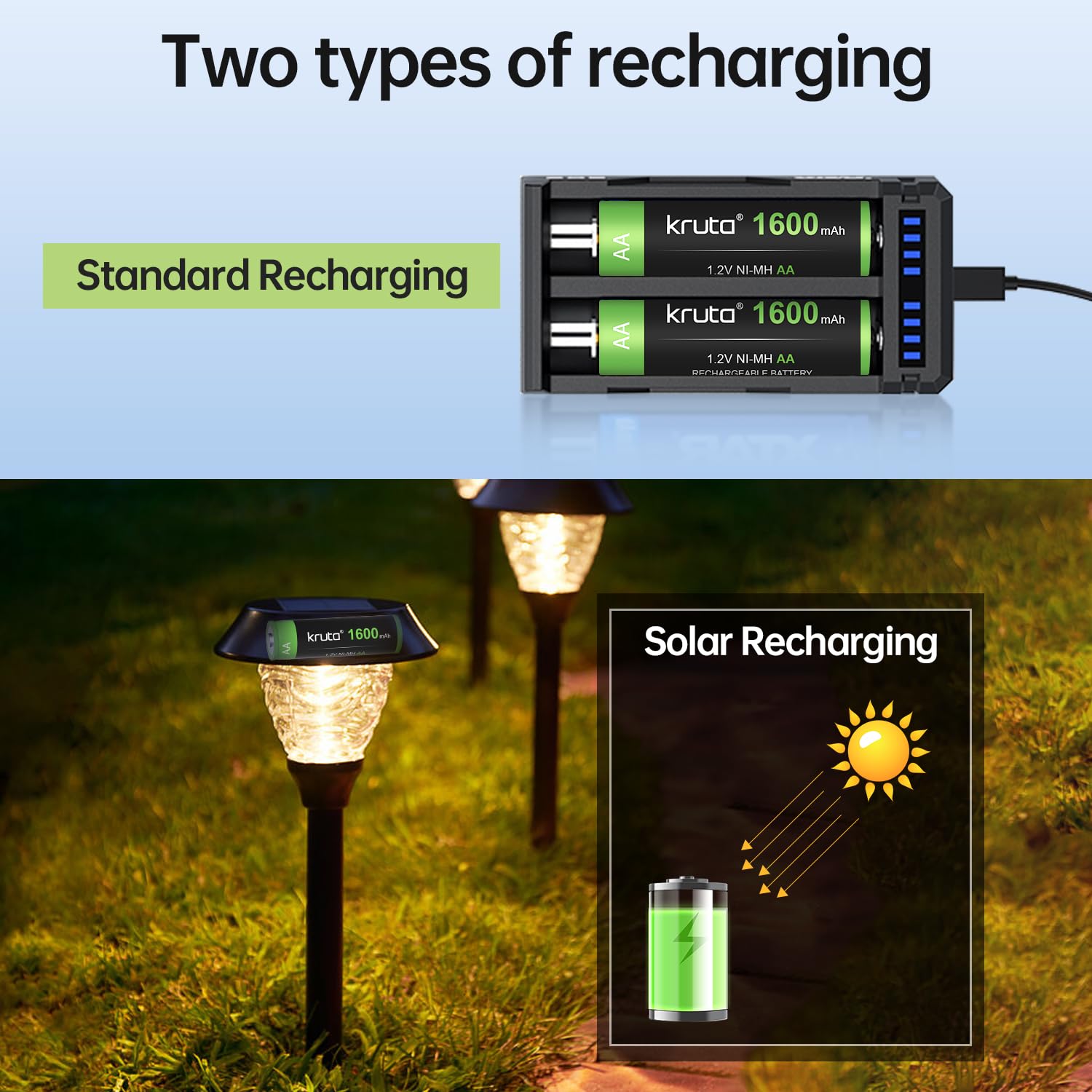 Kruta 20-Pack Rechargeable Aa Batteries Pre-Charged, 1600Mah Nimh Rechargeable Aa Solor Batteries Double A Battery For Outdoor S