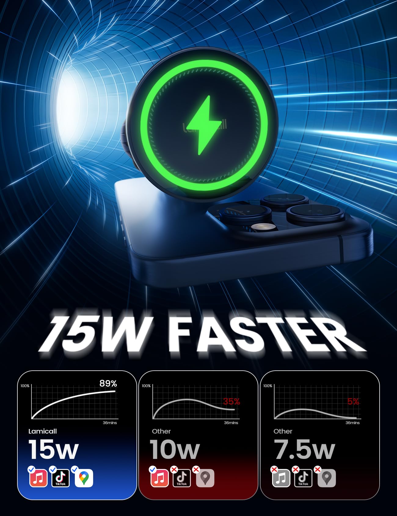 Lamicall 15W Wireless Car Mount Charger - [3-In-1 Upgraded Intelligent Chip] 360 Wireless Car Phone Holder Charger Vent Dashboar