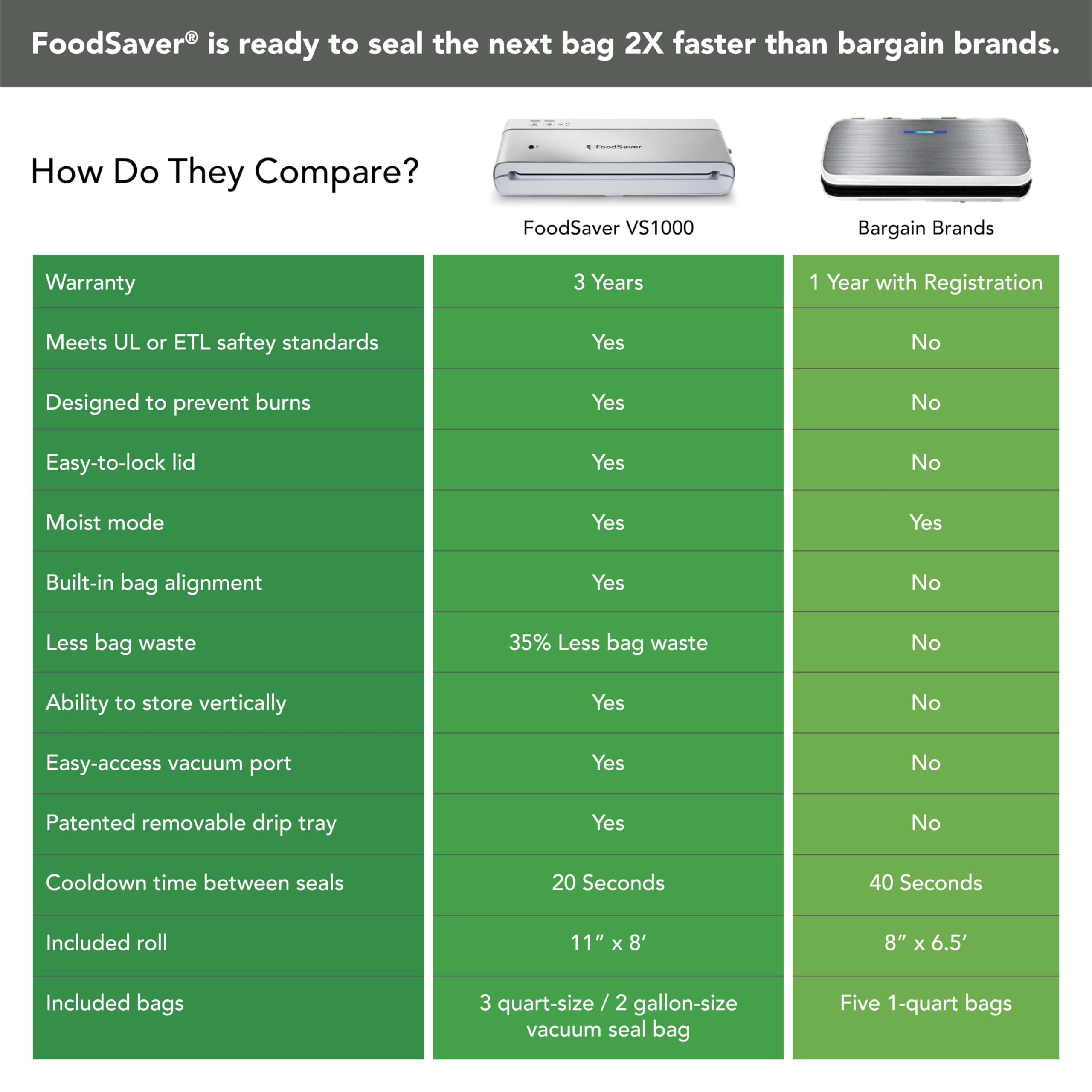 Foodsaver Compact Vacuum Sealer Machine With Airtight Bags And Roll   Ideal For Sous Vide And Airtight Food Storage, White
