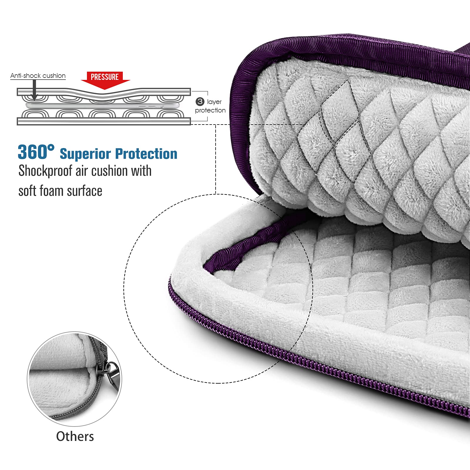 Finpac 11 Inch Tablet Sleeve Case, Briefcase Shoulder Bag For 11 Ipad Pro (2018-2024), 11 Ipad Air (M2) 2024, 10.9 Ipad 10Th Gen