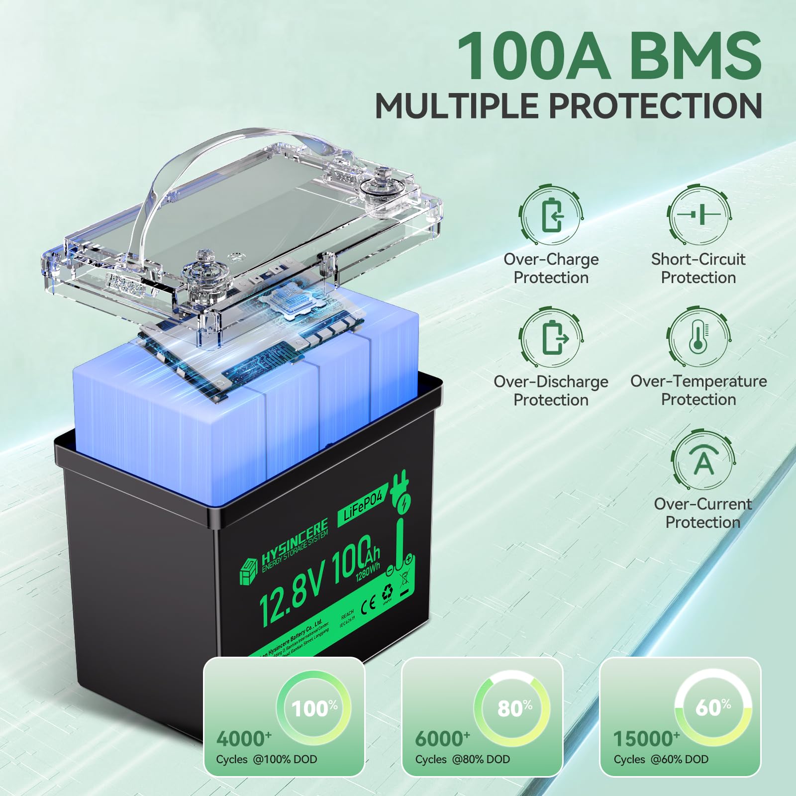 12V 100Ah Lifepo4 Lithium Battery, Mini Deep Cycle Rechargeable Lifepo4 Battery, Max.15000 Cycles Built In 100A Bms For Rv, Trol
