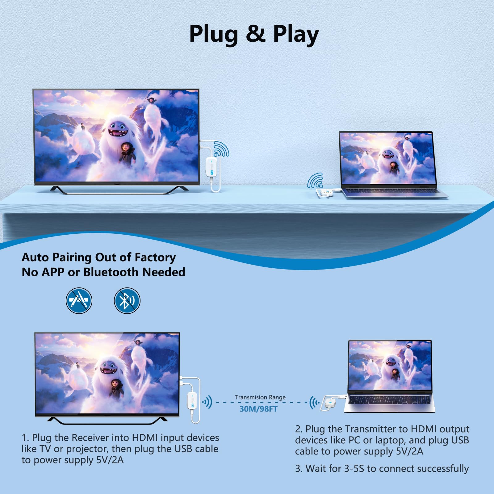 Wireless Hdmi Transmitter And Receiver, 98Ft/30M Wireless Hdmi Extender Kit 1080P@60Hz Hdmi To Hdmi Display Adapter For Casting