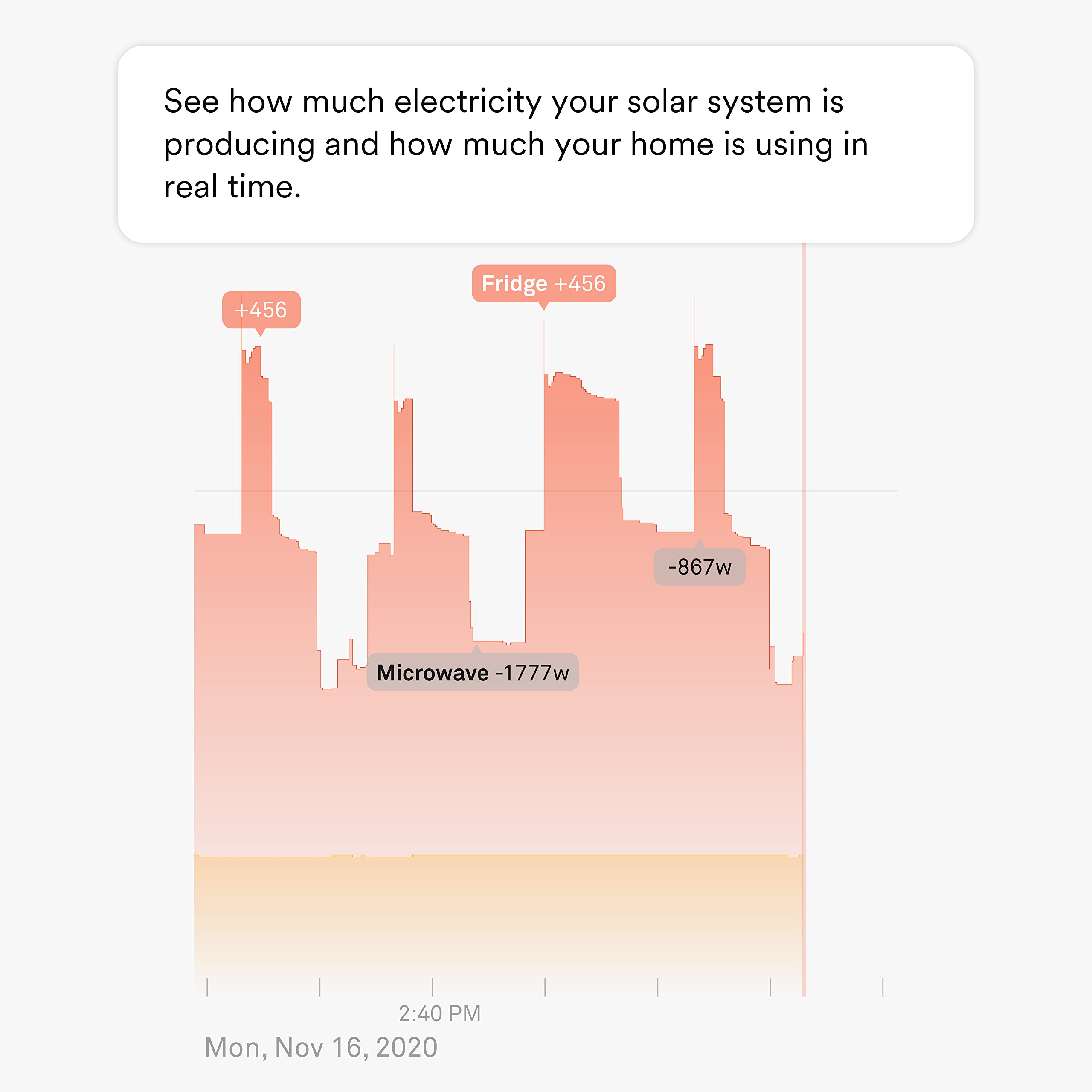 Sense Energy Monitor With Solar � Track Electricity Usage And Solar Production In Real Time Meets Rigorous Etl/Intertek Safety Standards