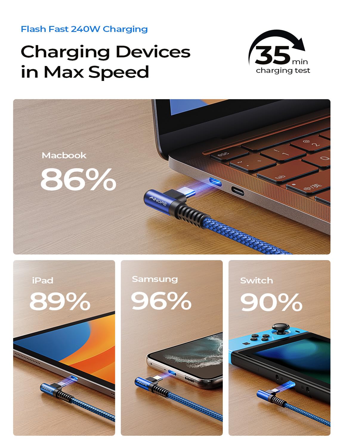 AINOPE 240W USB C Cable - 10FT, Right Angle, Fast Charging, Blue, Compatible with iPhone 16, iPad Pro, MacBook Air 2024, Samsung