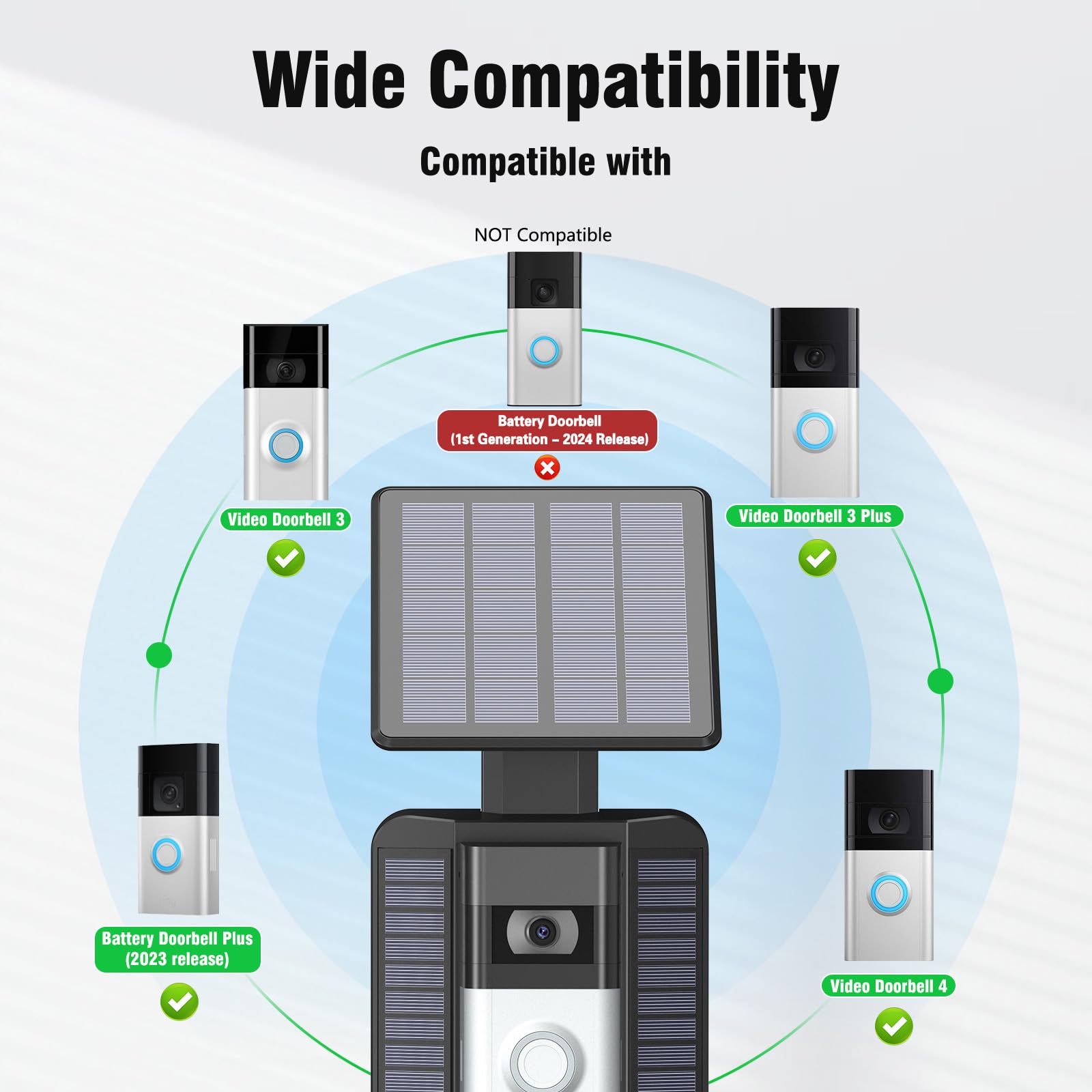 Qibox Solar Charger Compatible With Ring Video Doorbell 4/3/3 Plus/Battery Doorbell Plus, Waterproof Continuously Solar Panel, A