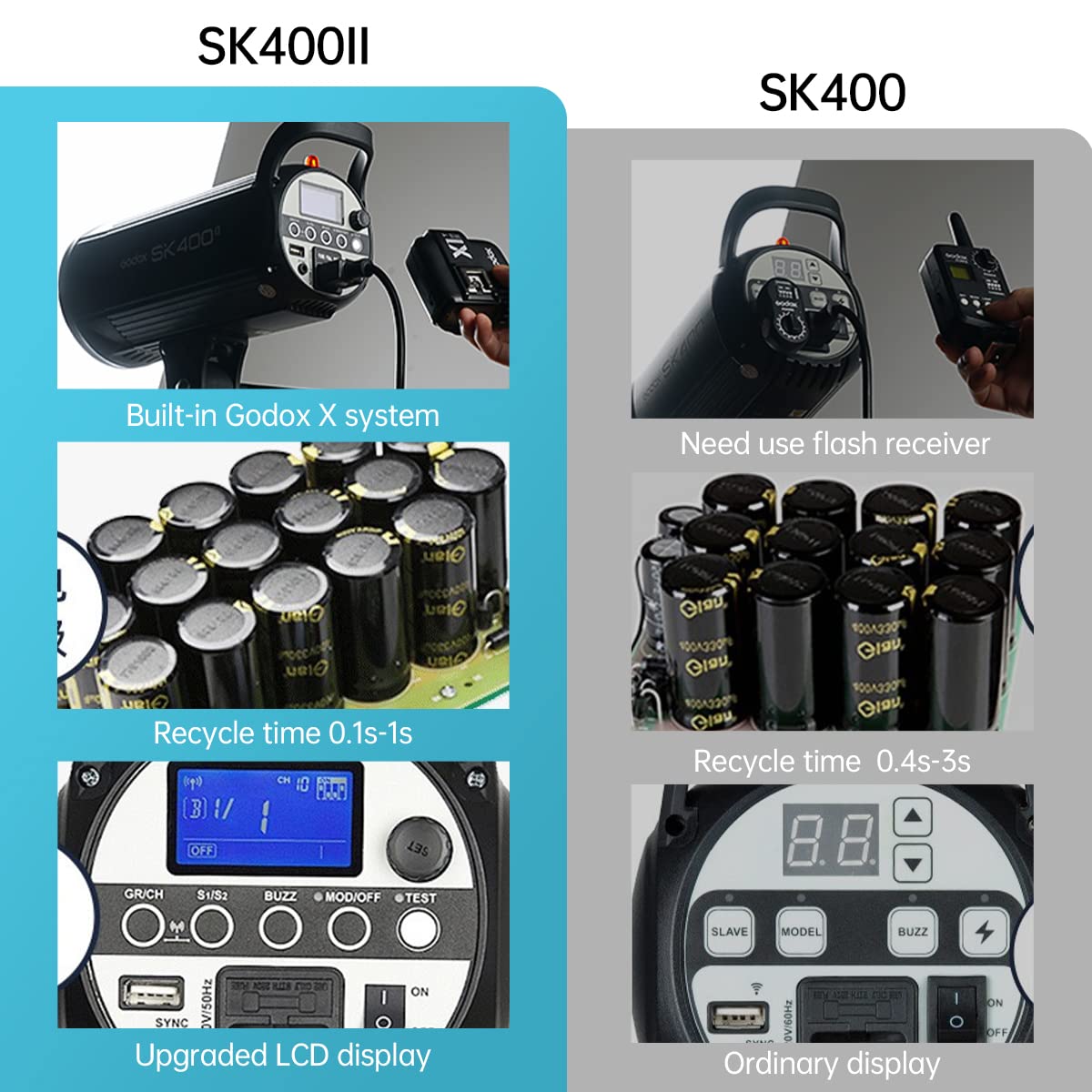 Godox 800Ws 2Packs Sk400Ii 2.4G Studio Strobe Flash Light Kit,Gn65 5600K Monolight Bowens Mount Flash For Studio Photography Wit