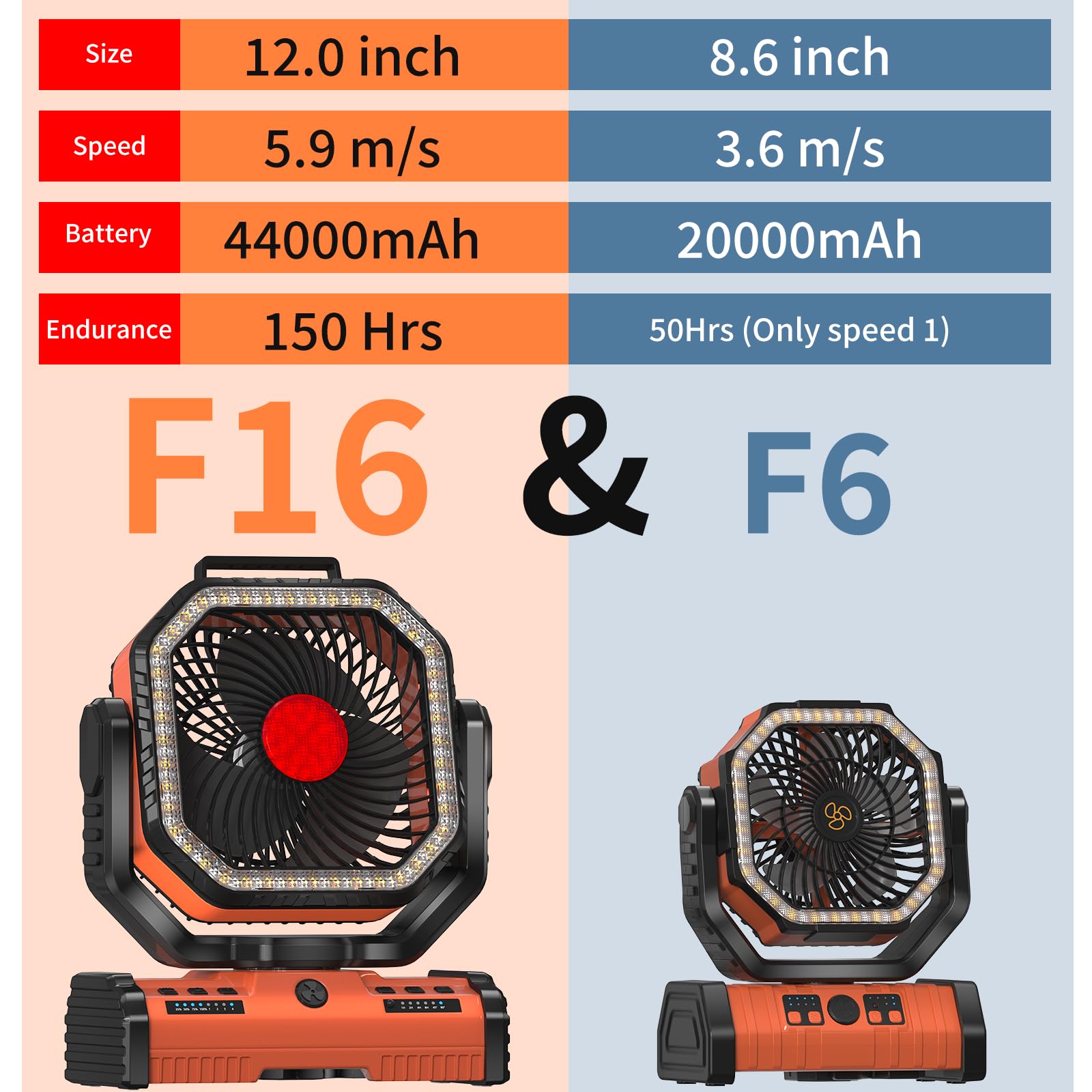 Adust 12 Inch Camping Battery Operated Powered Fan With Led Lantern Light,44000Mah Rechargeable Portable Oscillating Fan With 36