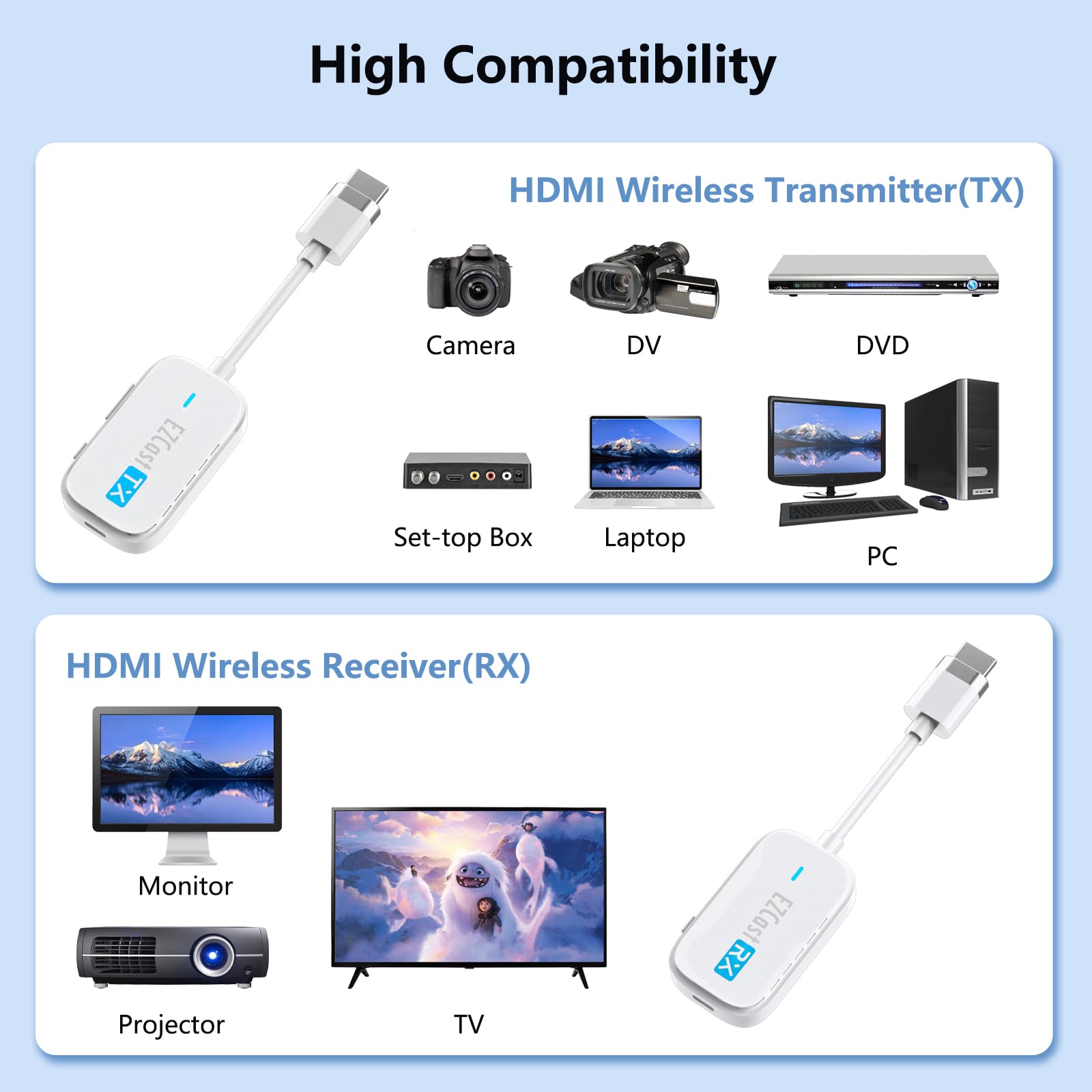 Wireless Hdmi Transmitter And Receiver, 98Ft/30M Wireless Hdmi Extender Kit 1080P@60Hz Hdmi To Hdmi Display Adapter For Casting