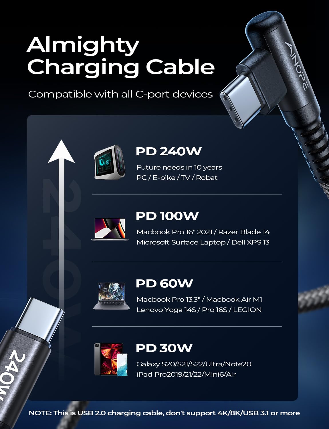 Ainope 240W Usb C To Usb C Cable (6.6Ft 2Pack), C To C Type Fast Charging Cable Braided Usb C Charger Cable, Usbc To Usbc Cable