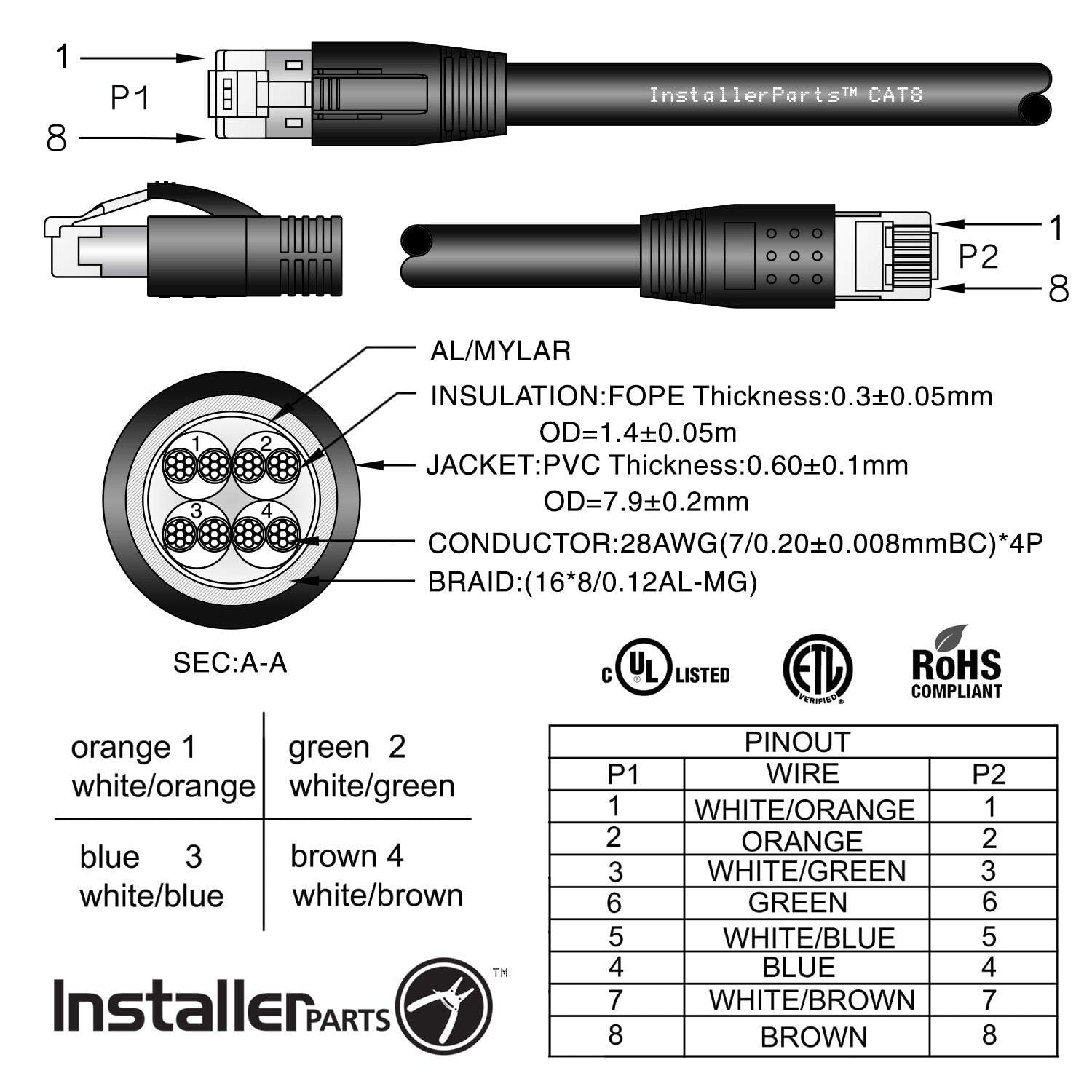 Installerparts Ethernet Cable Cat8 Cable (10 Pack) 0.5 Ft   Black   Professional Series   40Gigabit/Sec Network/High Speed Inter