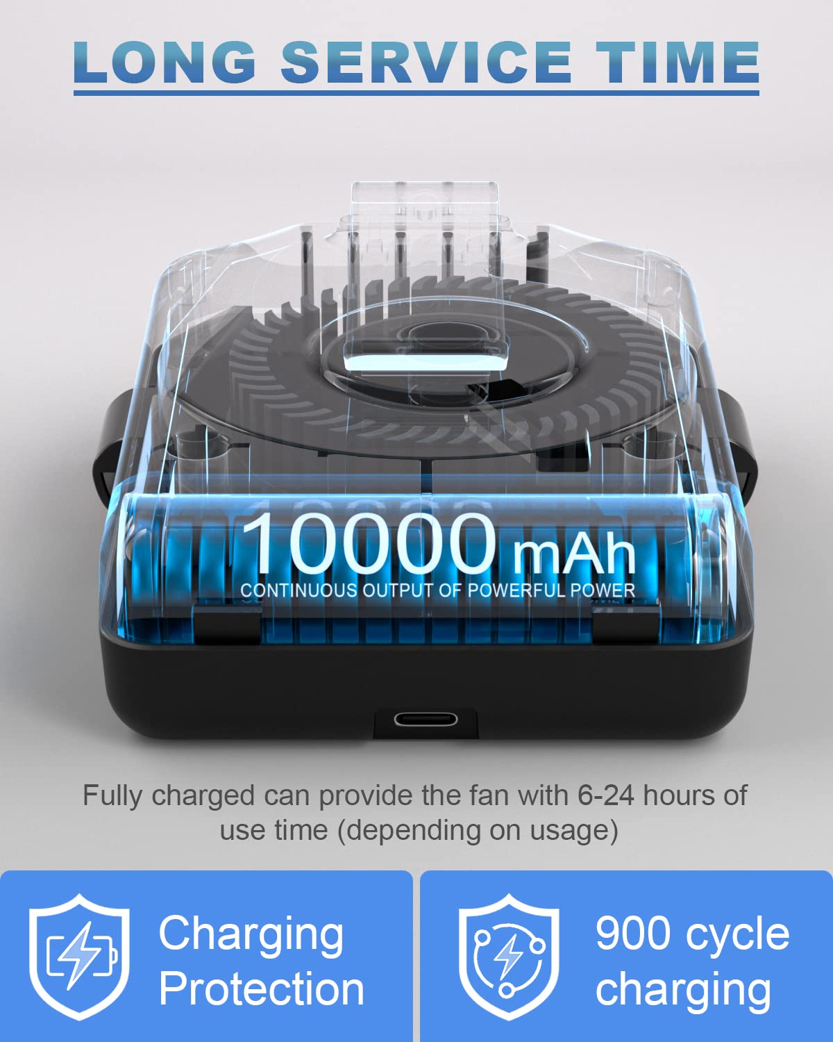 Stsase Portable Fan 10000Mah Rechargeable, Mini Waist Fan With Max 24H Working Time, 3 Speeds 5100Rpm Strong Airflow Wearable Pe