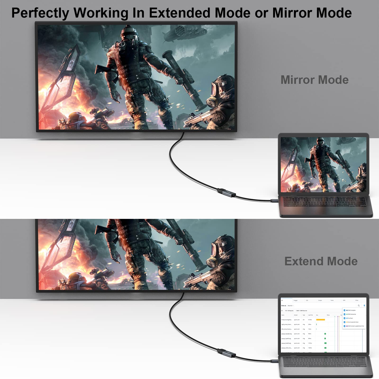 Benfei Mini Displayport To Hdmi Adapter, Thunderbolt 2 To Hdmi Adapter Compatible For Macbook Air/Pro, Microsoft Surface Pro/Doc
