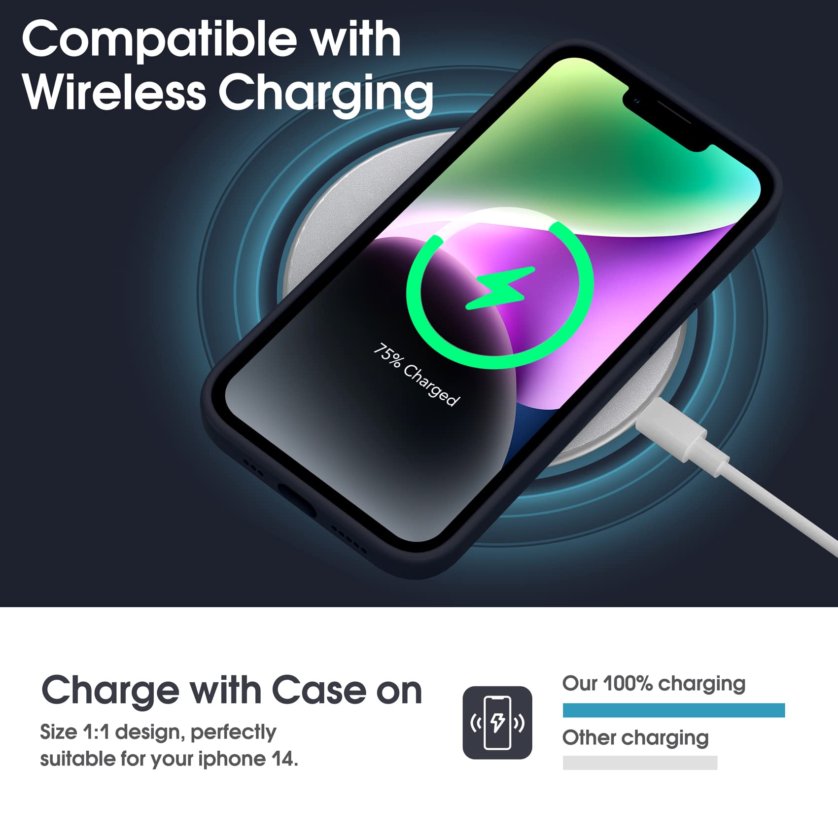 Supdeal Liquid Silicone Case For Iphone 14, [True Liquid Silicone] [Anti Fingerprint] 4 Layer Phone Case Protective Cover, Full