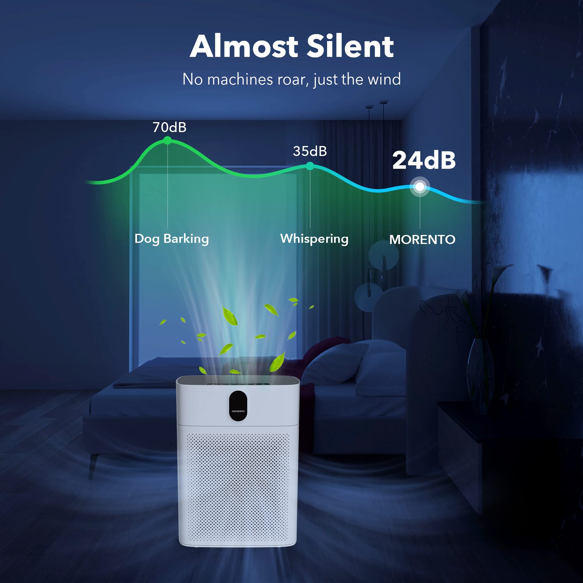 Morento Air Purifiers For Home Large Room Up To 1076 Sq Ft With Pm 2.5 Display Air Quality Sensor For Pet Hair, Double Sided Air