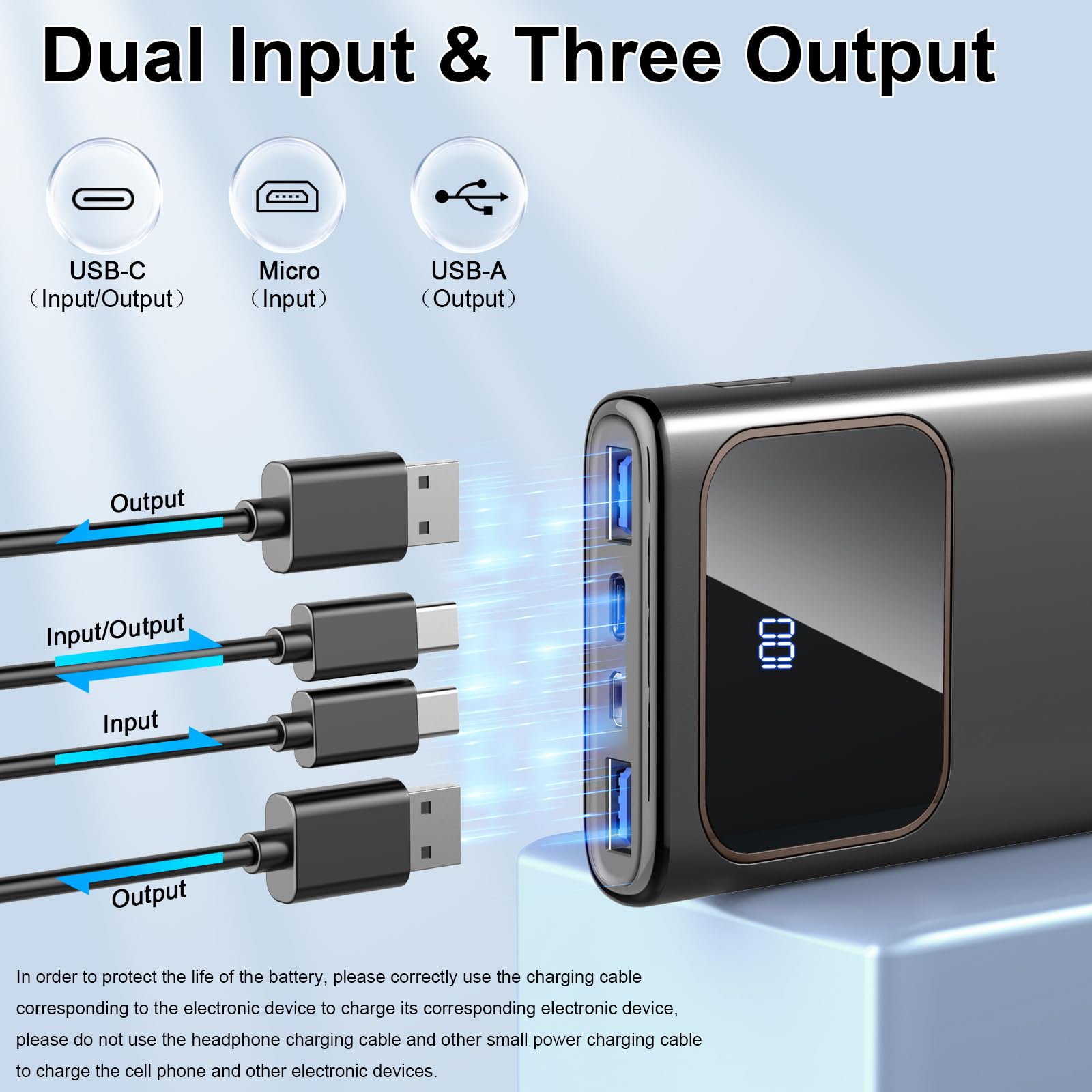 Rolosar Portable Charger, 10000Mah Power Bank With Pd15W Fast Charging, 4 Outputs 3 Inputs With Built In Typec, Usba Battery Pac