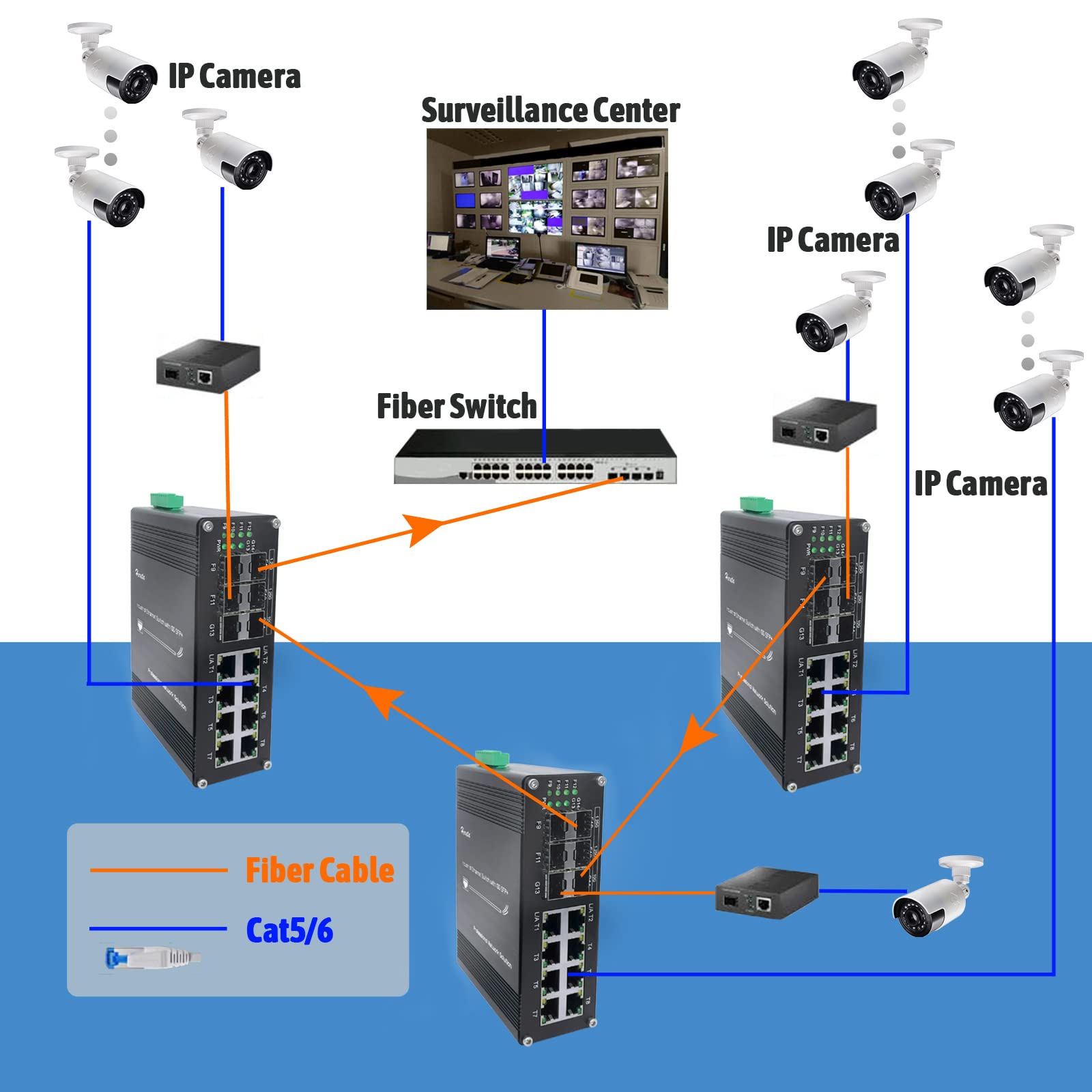 Hereta Hardened Industrial Gigabit Fiber Optical Ethernet Switch 8 Ports 10/100/1000T Auto Mdi/Mdix + 4 Ports 1000Base X Sfp + 2
