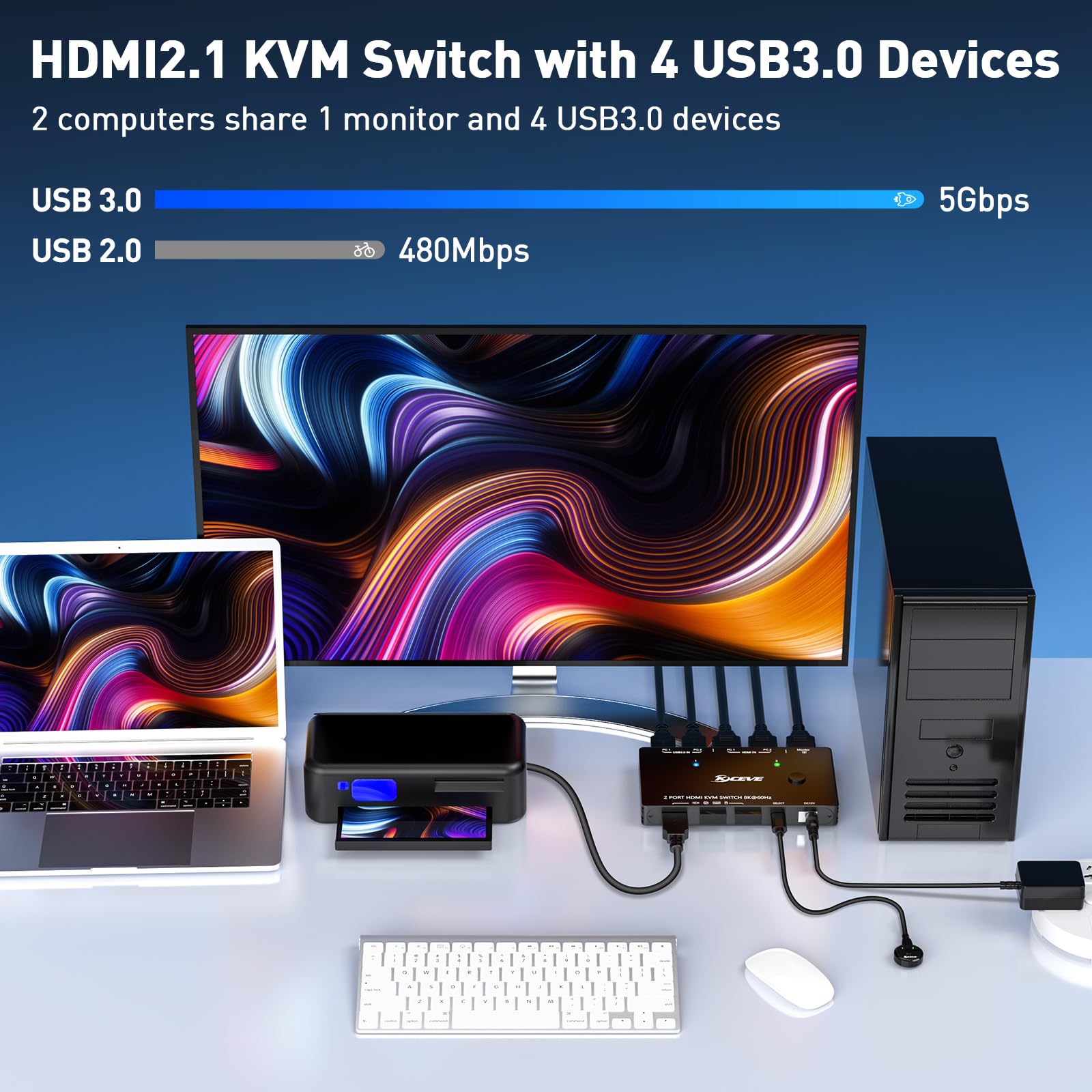 Usb 3.0 Kvm Switch Hdmi 8K@60Hz With 3 Usb3.0 Switch For 2 Computers Sharing 1 Monitor Keyboard Mouse With 2 Usb Cables, Power A