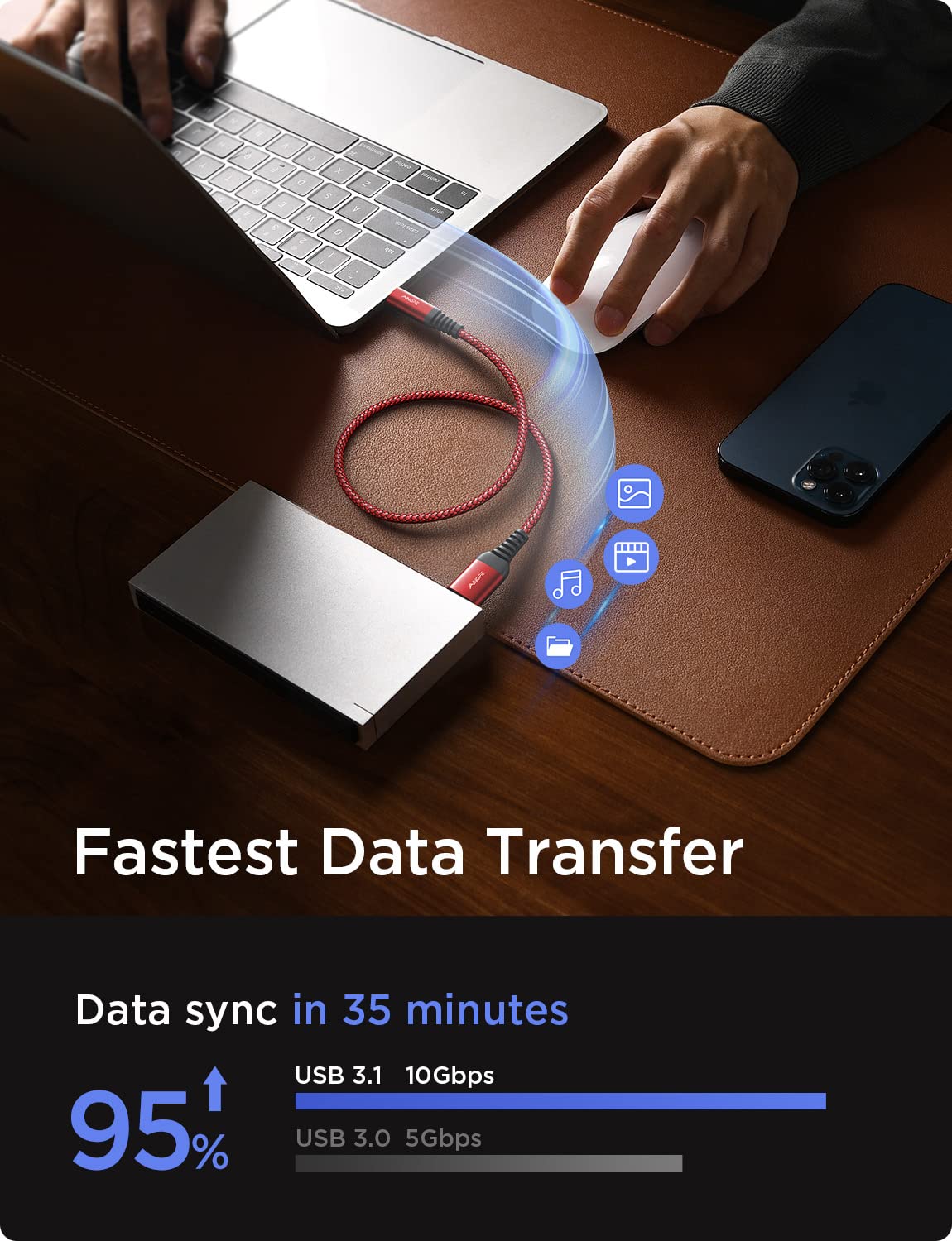 Ainope 10Gbps Micro B To Usb C Hard Drive Cable 1.6Ft/0.5M, [Nylon Braided] Usb C To Micro B Cord, Usb C To External Hard Drive
