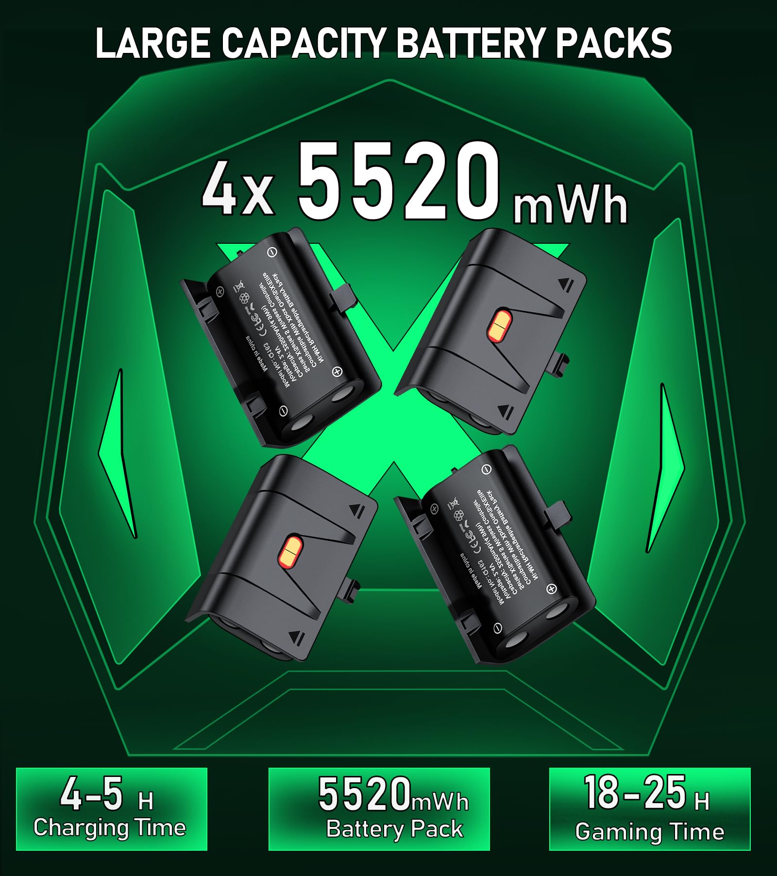 Controller Charger Station With 4X5520Mwh Rechargeable Battery Compatible With Xbox One/Series X|S Controller,Controller Chargin