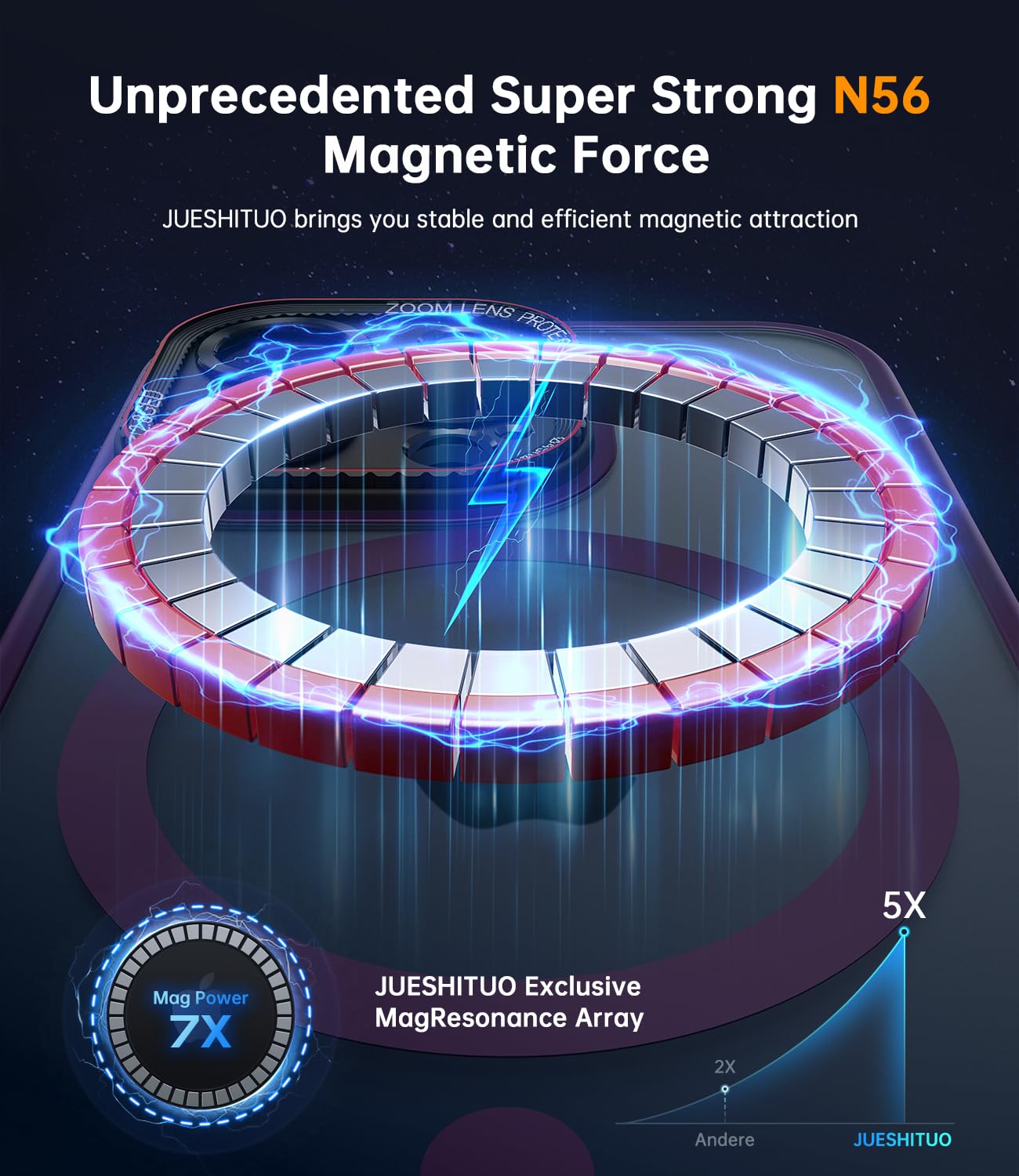 Jueshituo For Iphone 14 Pro Max Case With Integrated Camera Lens Protection, [Tailored For Magsafe] [Mil Grade Shockproof Defens