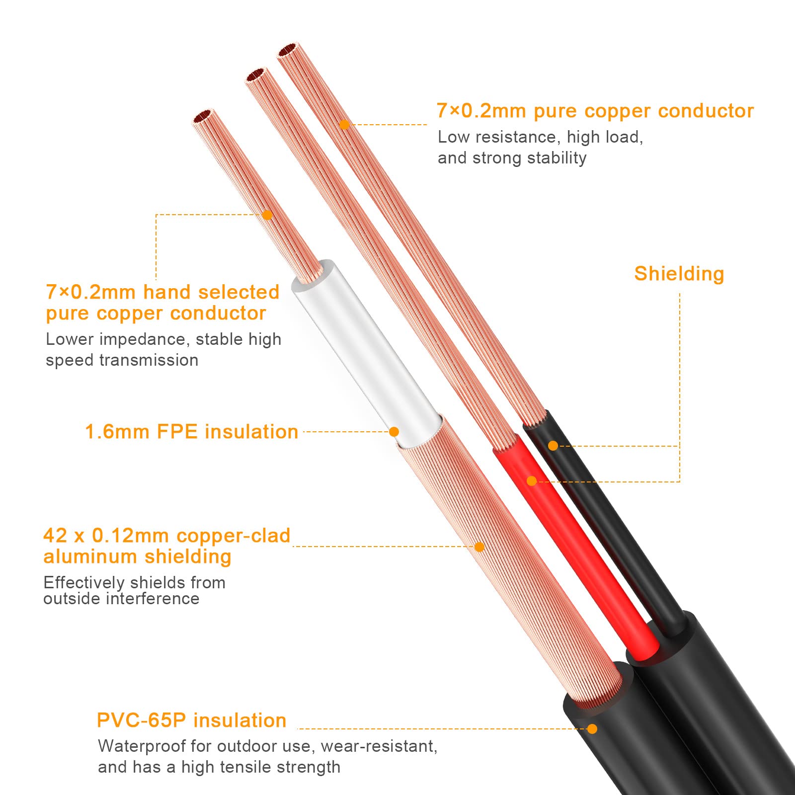 Wildhd 200Ft Bnc Cable All In One Siamese Video And Power Security Camera Cable, Extension Wire Cord With 2 Female Connectors Fo