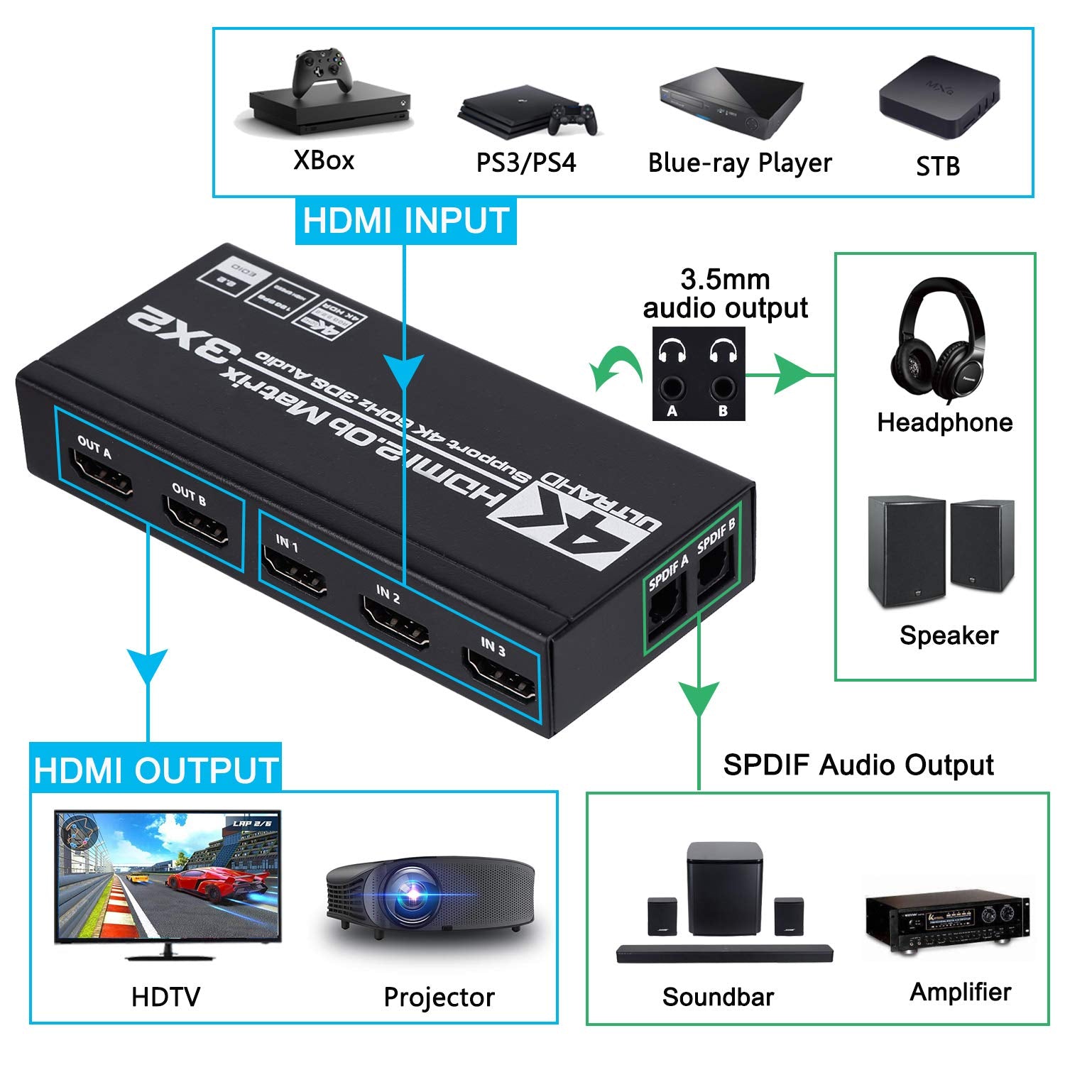 Hdmi Matrix 3X2, 4K Hdmi Matrix Switch 3 In 2 Out Switcher Splitter Box With Edid Extractor And Ir Remote Control, Support Ultra