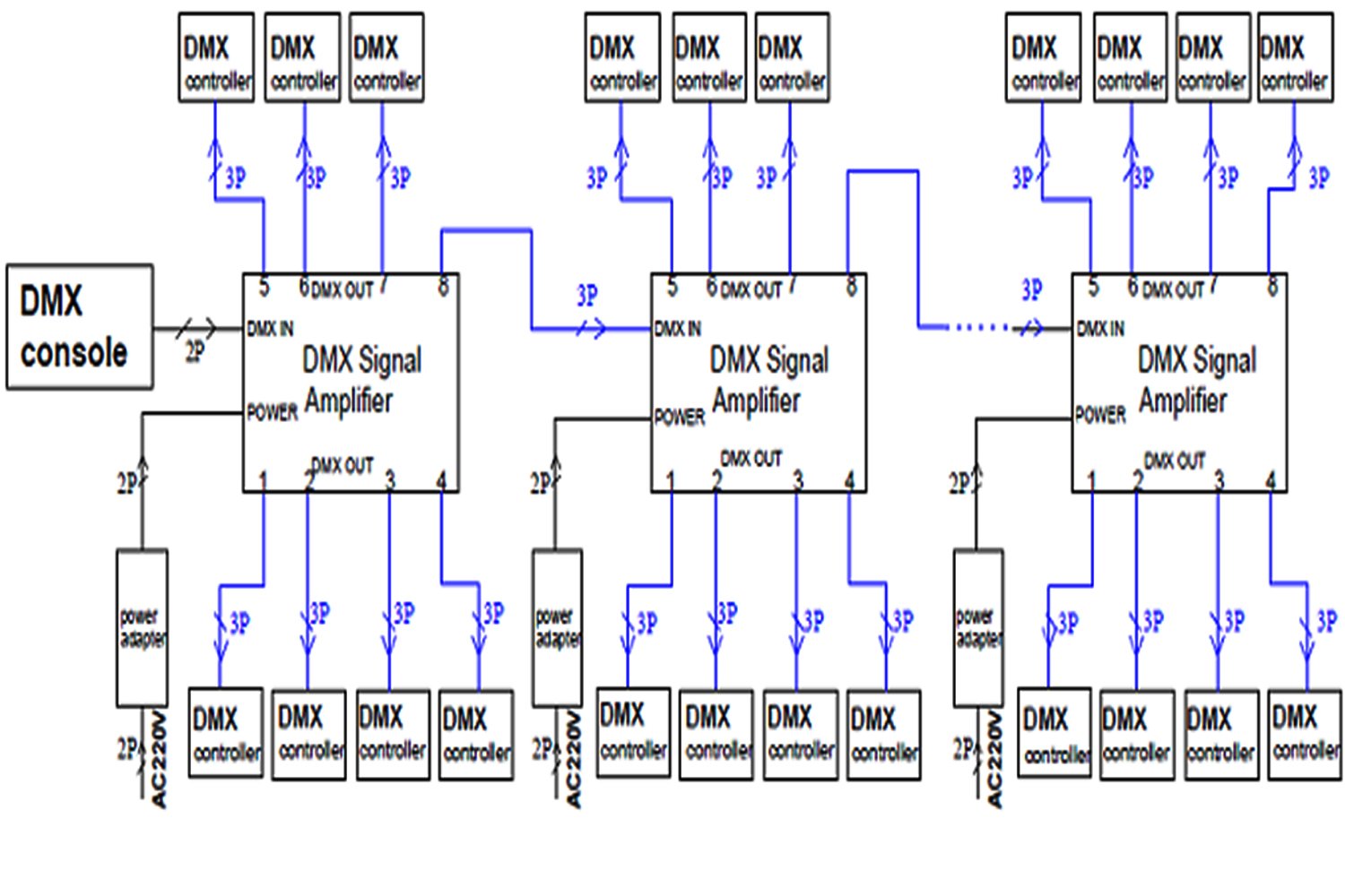 Riorand Dmx512 Led Signal Splitter Amplifier Distributor 1 Way In 8-Channel 3-Pin Output With Signal Indicator