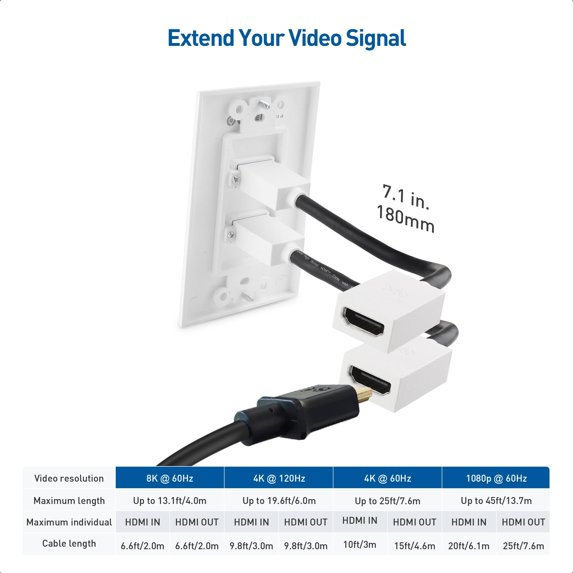 Cable Matters 2 Pack 2 Port 8K Hdmi Wall Plate In White With 8K 60Hz And 4K 120Hz (Hdmi Outlet, Hdmi Wall Outlet, Hdmi Box Suppo