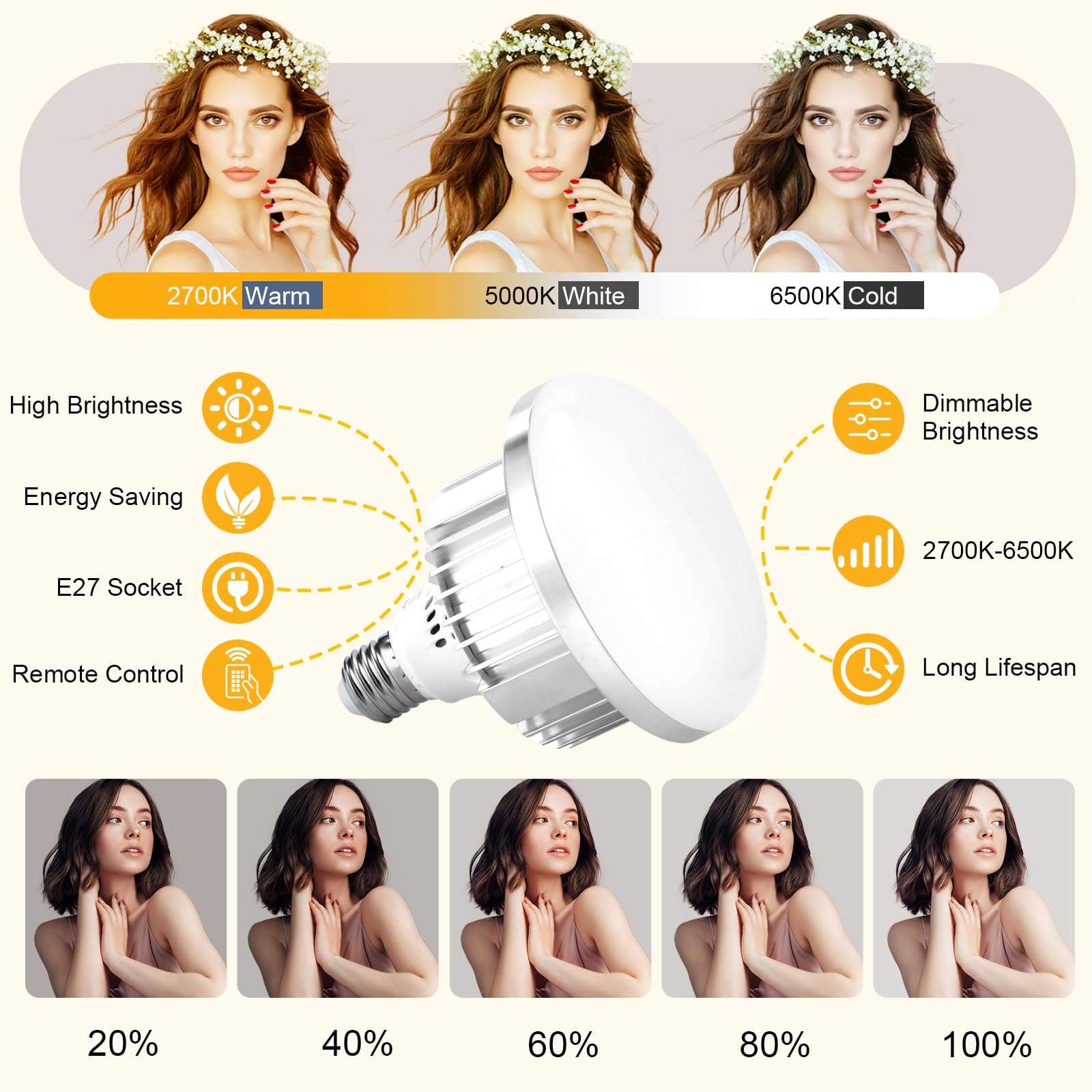 Mmcrz 2Pack Professional Softbox Lighting Kit, 16'' X 16'' Studio Lights With 85W 2700 6500K E27 Led Bulbs, Continuous Lighting