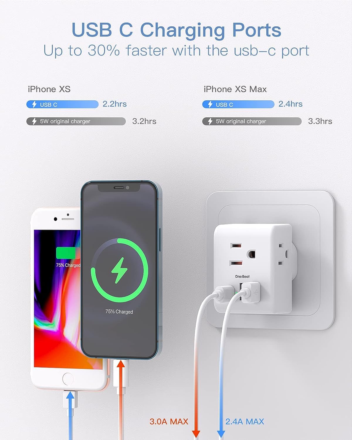 2 Pack Us To Uk Ireland Travel Plug Adapter, Type G Power Plug Adapter With 3 Outlets 3 Usb Ports(1Usb C), European Travel Plug