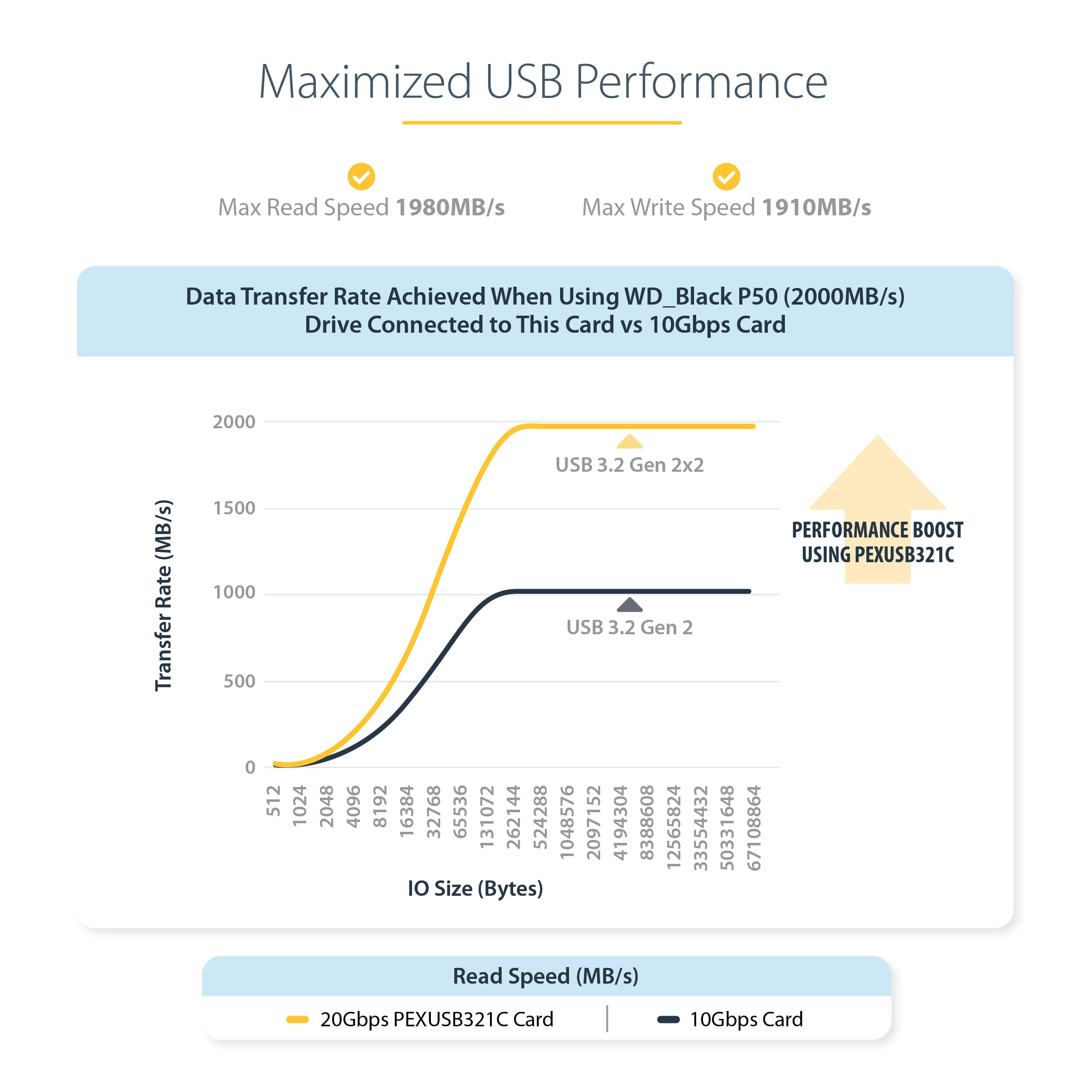 Startech.Com 1-Port Usb 3.2 Gen 2X2 Pcie Card, Usb-C 20Gbps Pci Express 3.0 X4 Adapter, Data Only, Windows/Macos/Linux, Taa