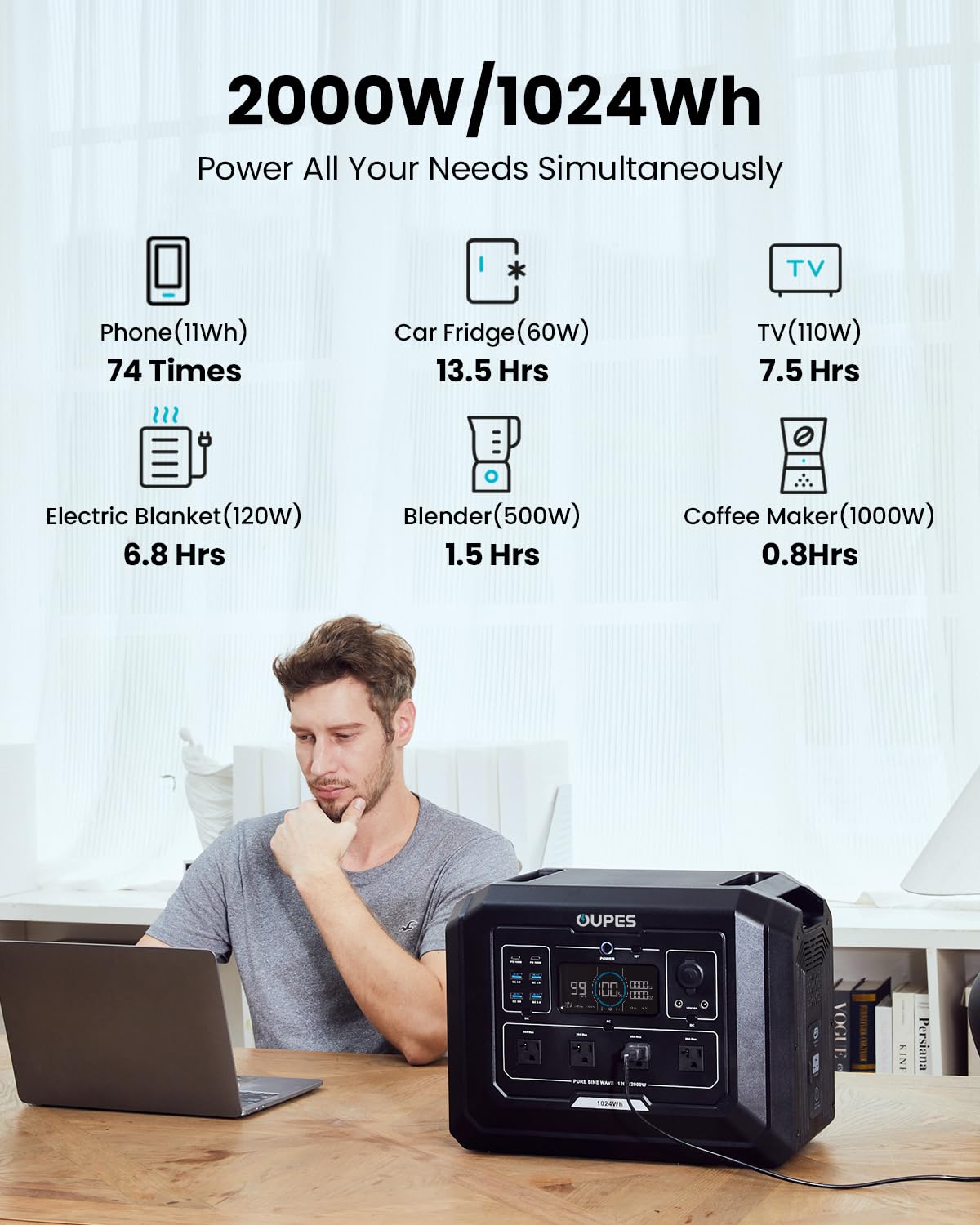 Oupes Mega 1 Portable Power Station 2000W (4500W Peak), 1024Wh Lifepo4 Battery Generator With 1400W Ac Charging & 800W Solar Cha