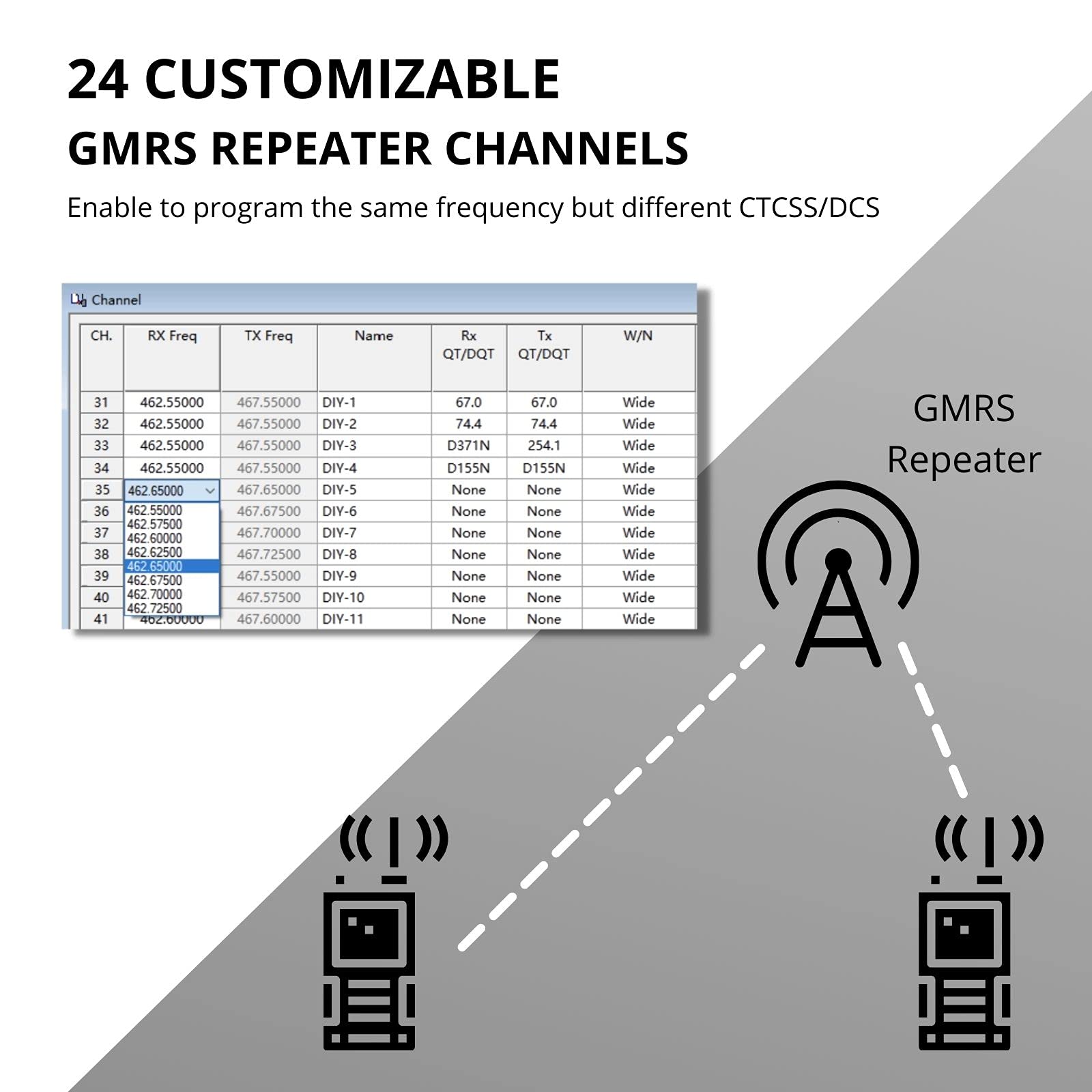Radioddity Gm 30 Gmrs Radio Handheld 5W Long Range, Gmrs Repeater Capable, 11 Noaa Channels, Display Sync. Ideal For Off Road Ov