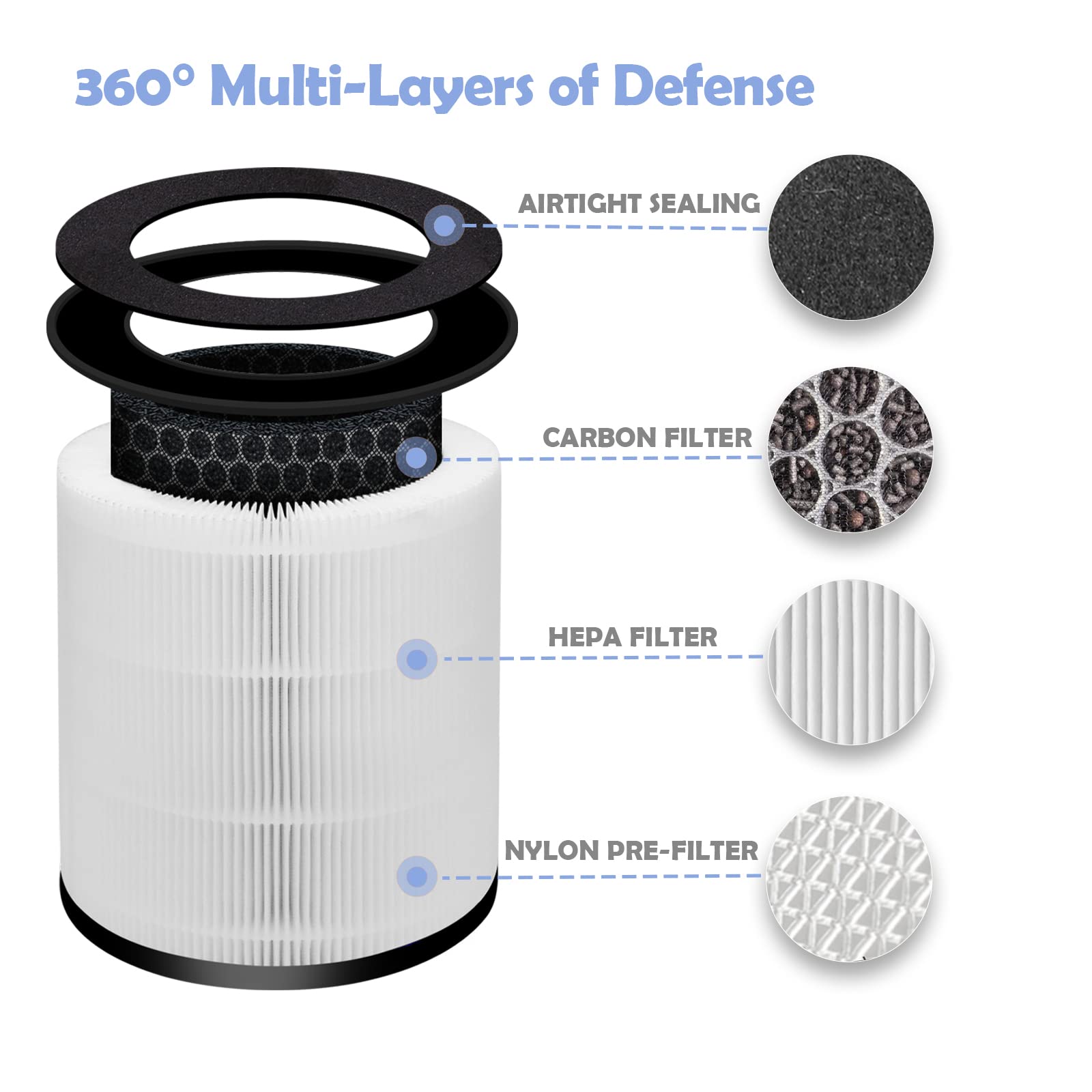 Ap T20 Replacement Filter Compatible With Homedics Air Purifier Model Ap T20, Ap T20Wt, Part# Ap T20Fl | 2 Pack White