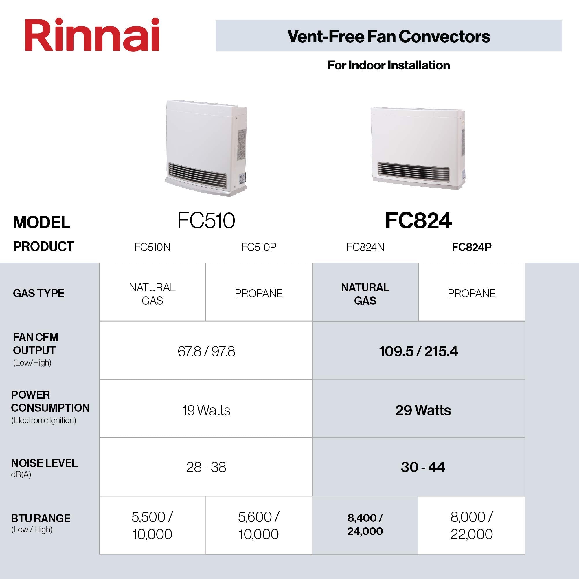 Rinnai Fc824N Ventless Natural Gas Heater, Energy Efficient Space Heater With Programmable Thermostat