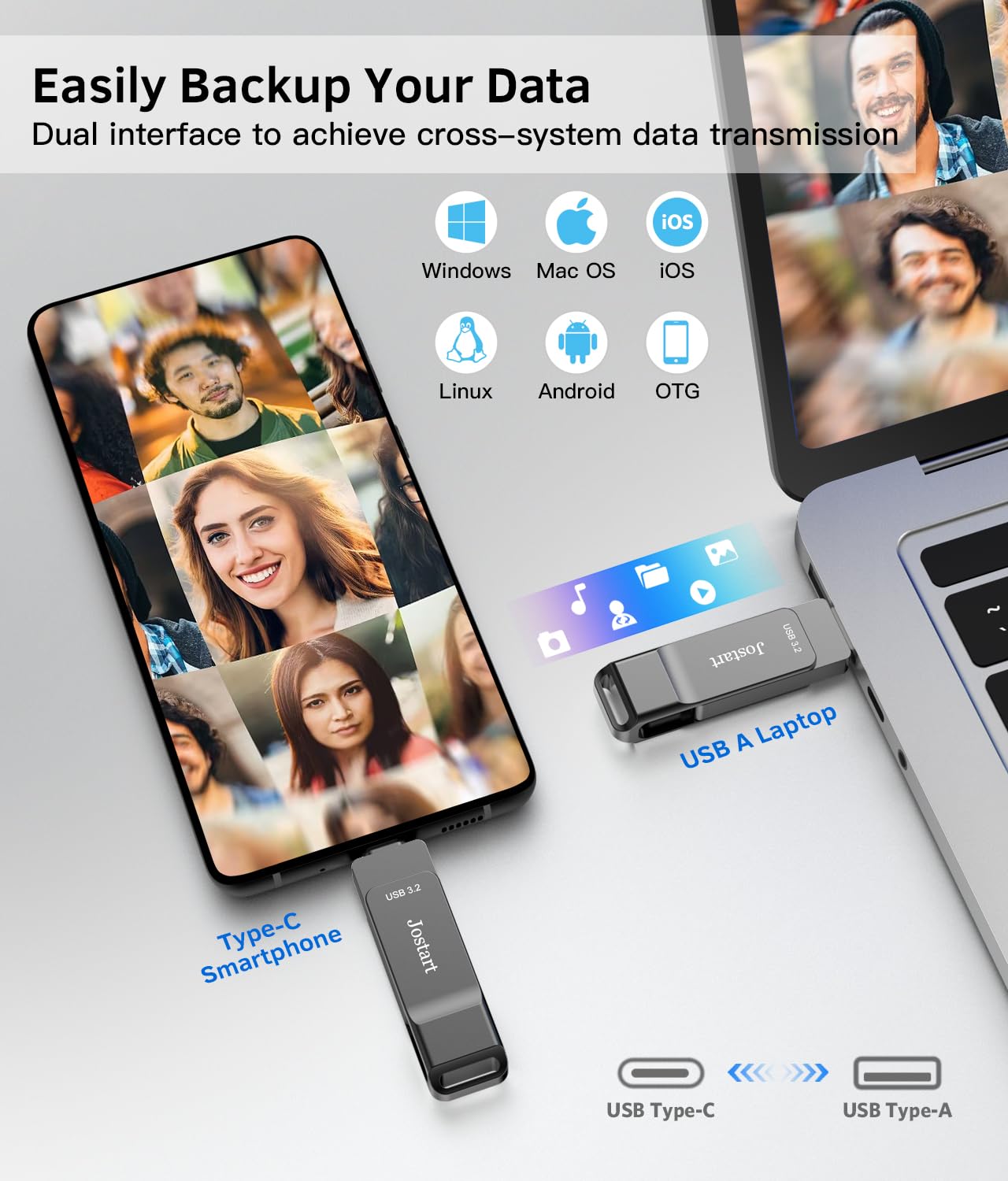Jostart  256Gb Usb C Thumb Drive Up To 1000Mb/S,Fast Usb C Flash Drive,External Ssd Flash Drive Type C+Usb A 3.2 Gen 2 Flash Drive,Usb C Memory Stick For Iphone 15/Ps4/Android Phone/Tablet/Windows/Mac