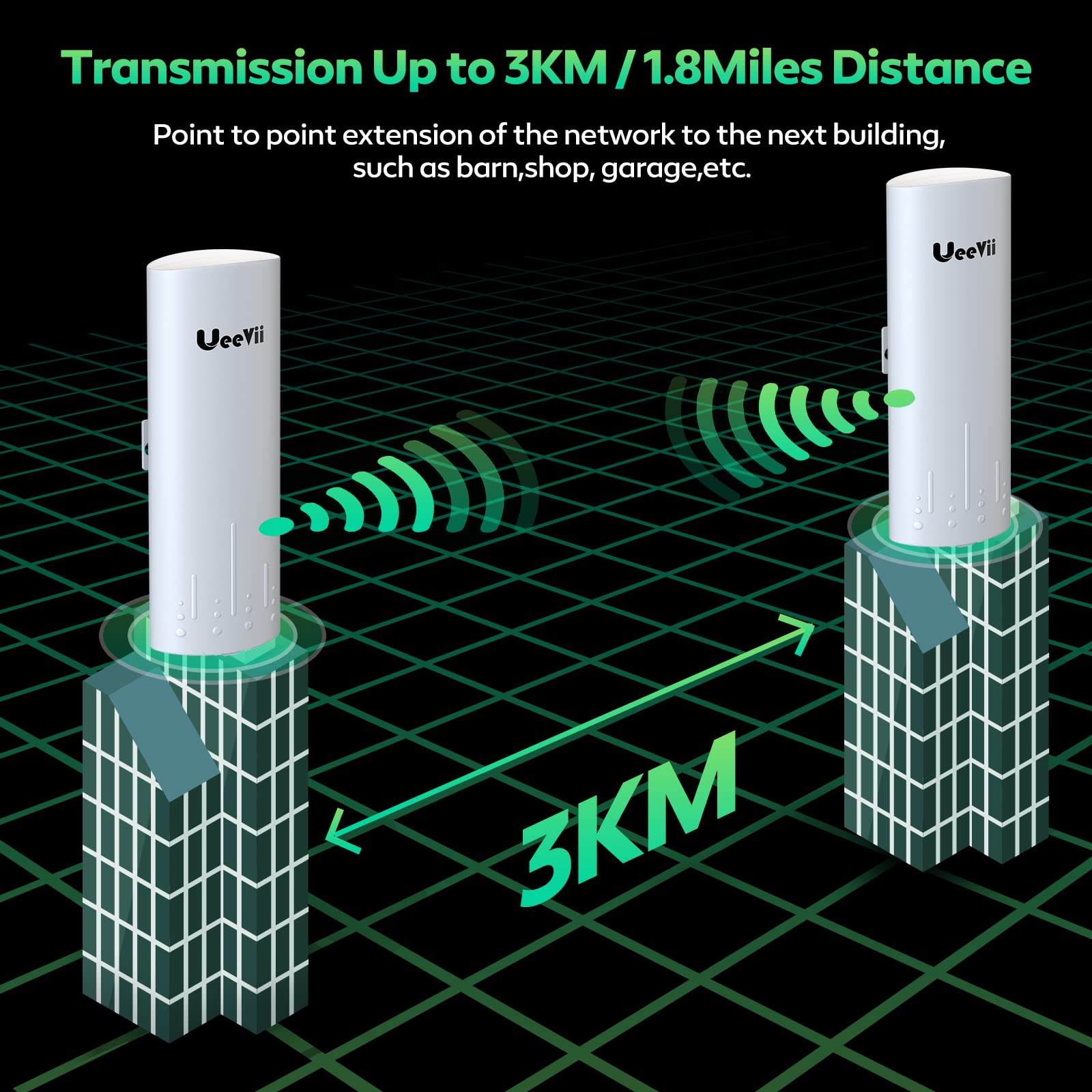 Wireless Bridge, Gigabit High Speed Ueevii Cpe820 5.8G 1Gbps Point To Point Wifi Outdoor Cpe With 16Dbi High Gain Antenna, Lang Range Up To 3Km, Plug And Play,24V Poe Power, Ip65 Waterproof,2 Pack