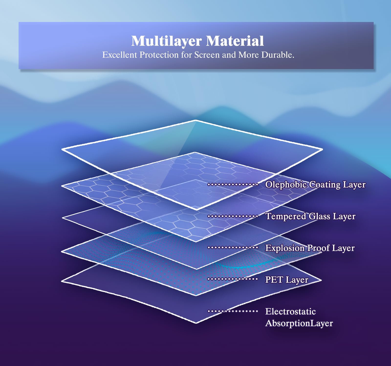 Ufgdsha 2Pcs 2023 C300 Screen Protector For 2024 Mercedes Benz Glc 300 Accessories 2022 2023 2024 Mercedes Glc300 C43 W206 C43 2
