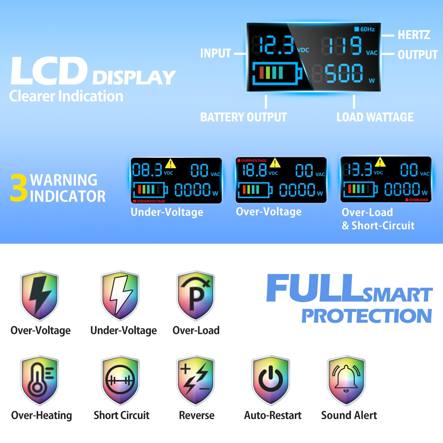 500 Watt Pure Sine Wave Inverter, 12V Dc To 110V 120V Ac Converter With Two Ac Outlets, Two Usb Charging Ports, One Type C Charg