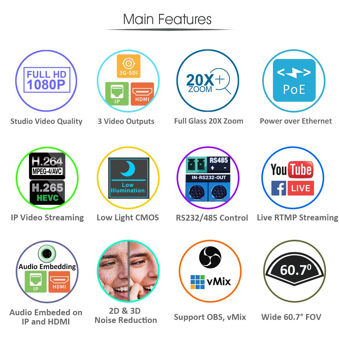 Avkans Ptz Camera, Hdmi Ptz Camera With 20X Zoom And Simultaneous 3G Sdi Hdmi Ip Live Streaming Ai Tracking Ptz Camera For Churc