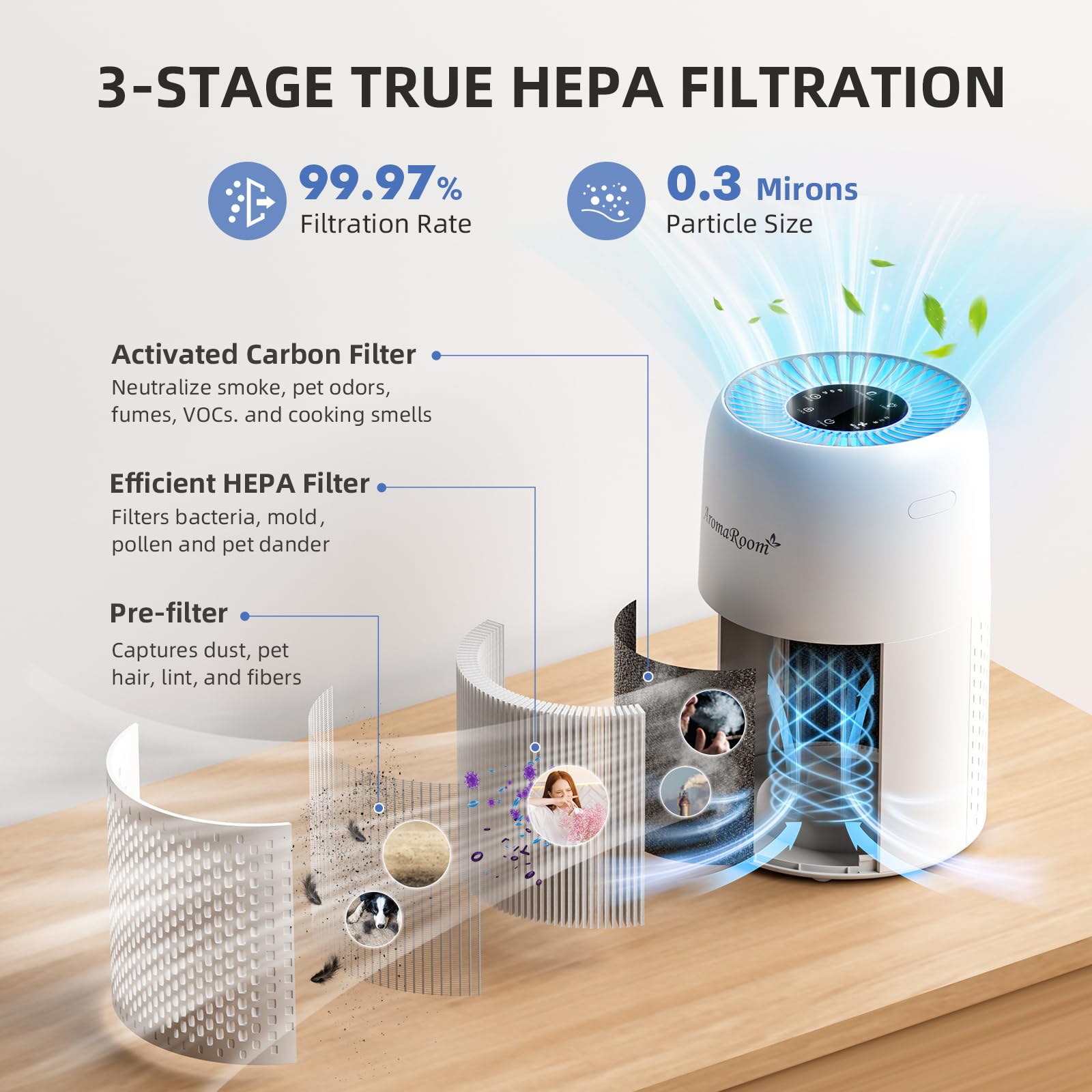 Aromaroom 2 Pack Air Purifiers For Bedroom, H13 Hepa Air Purifier For Home With Aromatherapy, Portable Air Cleaner For Smoke, Al