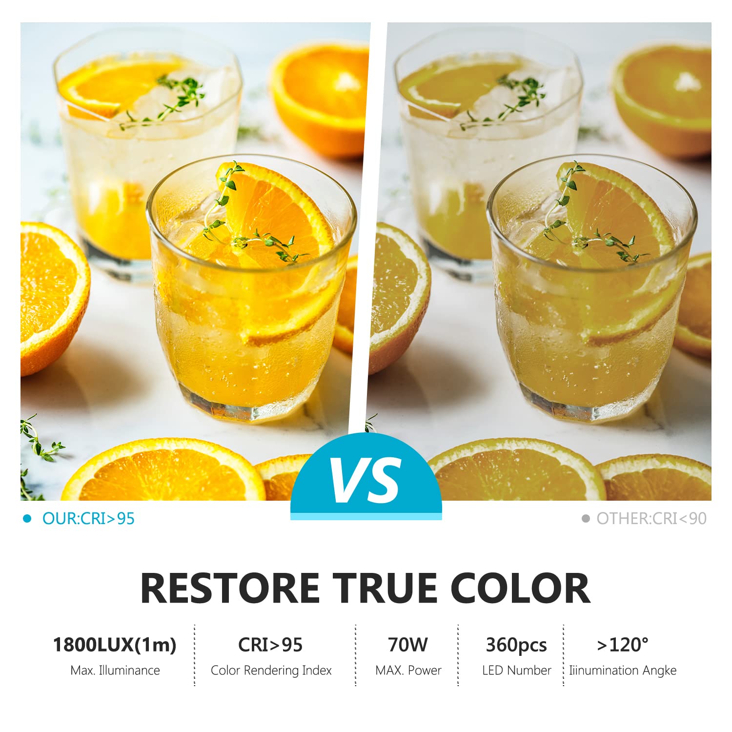 Neewer Led Bi Color Studio Round Lighting, Ultra Thin Studio Edge Flapjack Light, 18''/45.5Cm 70W Dimmable Portrait Light With A